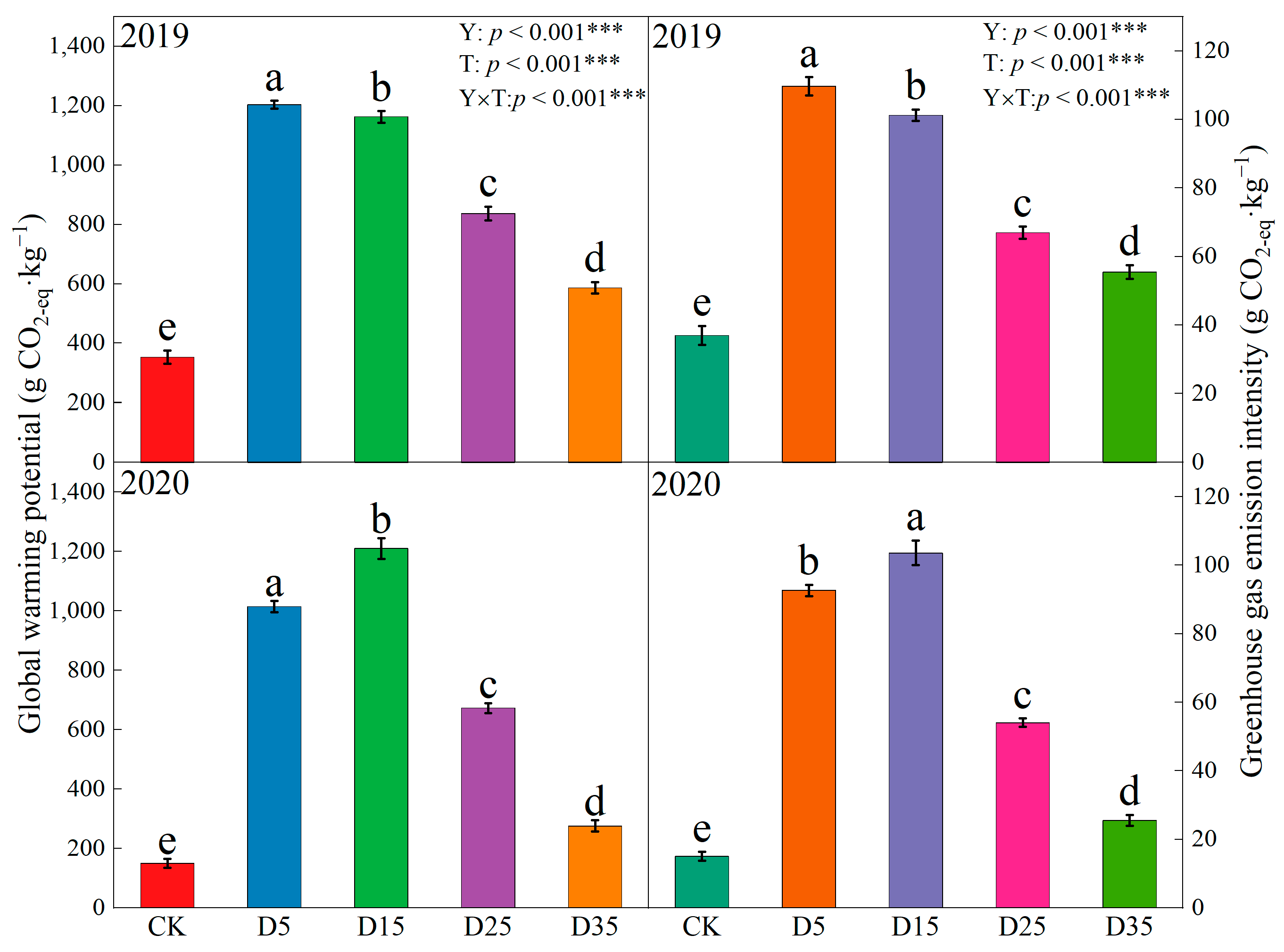 Agronomy 14 00805 g003