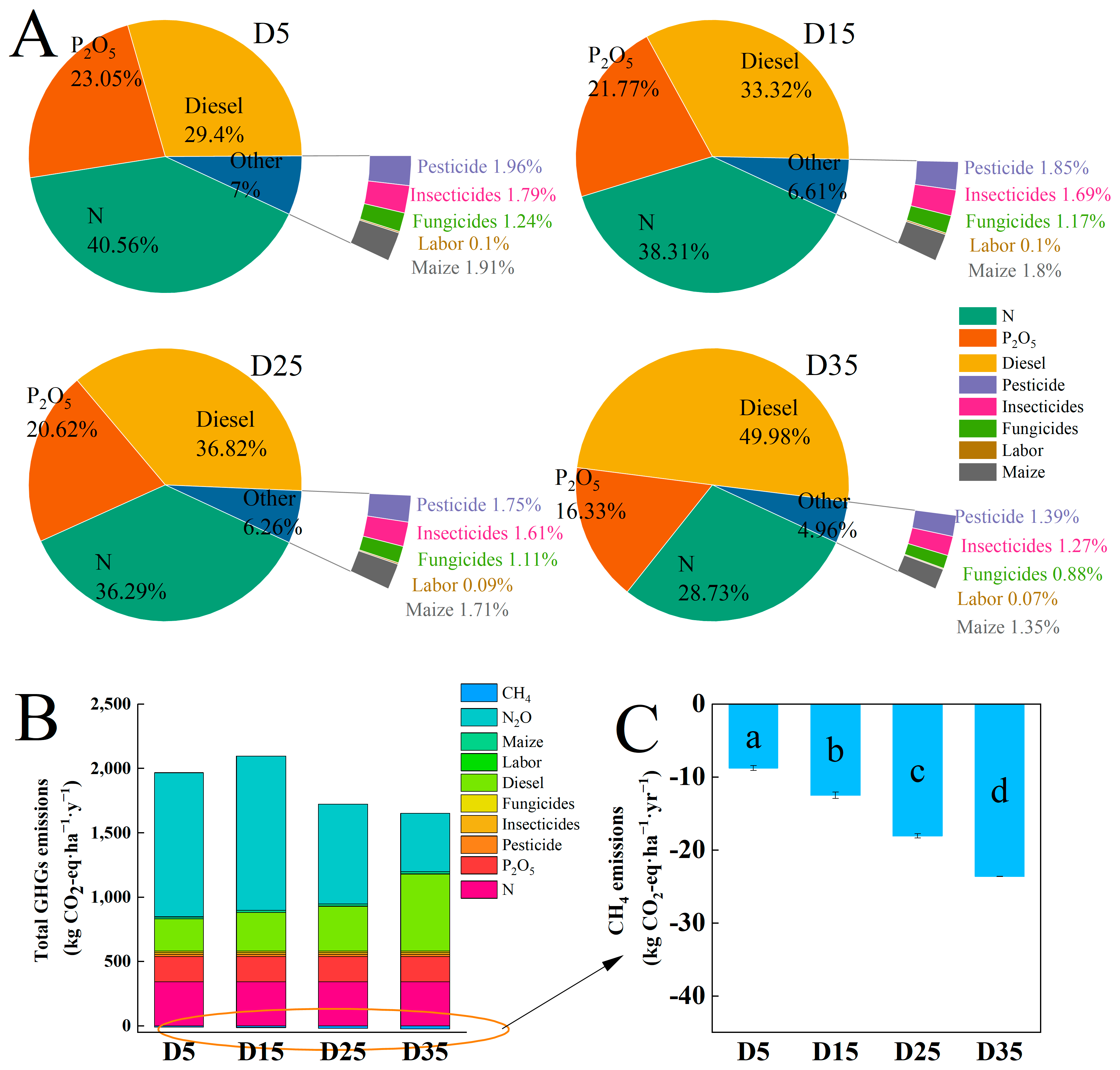 Agronomy 14 00805 g005