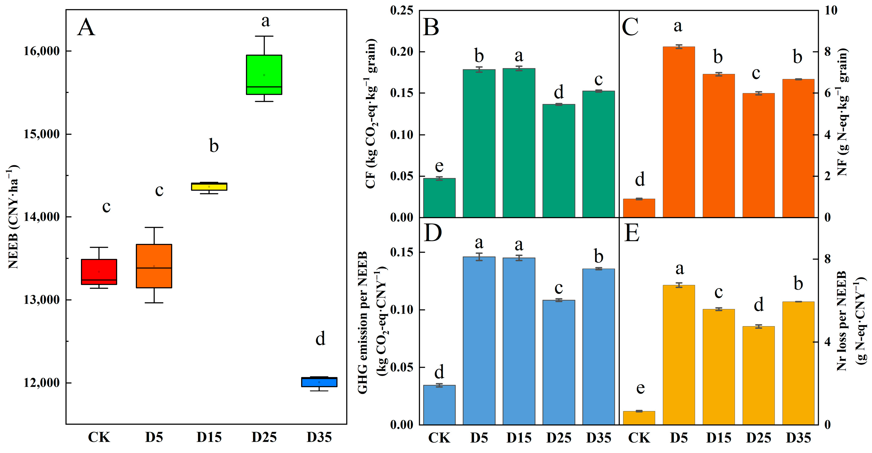 Agronomy 14 00805 g007