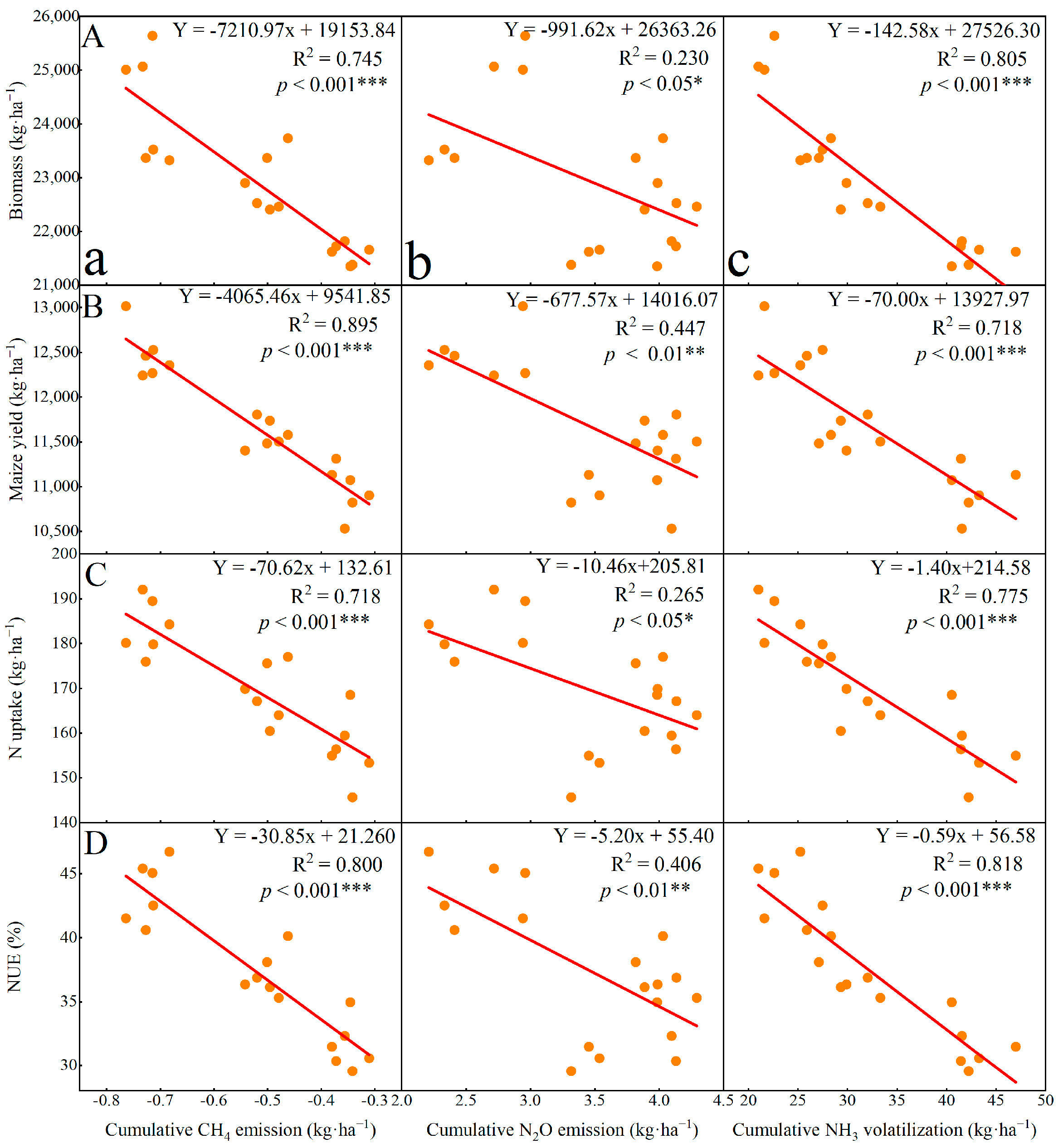 Agronomy 14 00805 g008