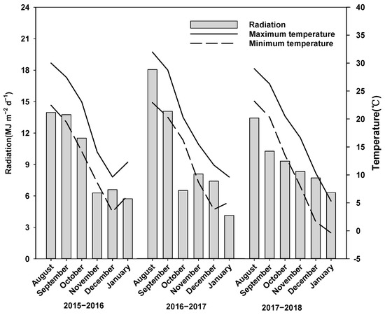 a  Appendices | Century of Doctorates: Data Analyses of Growth