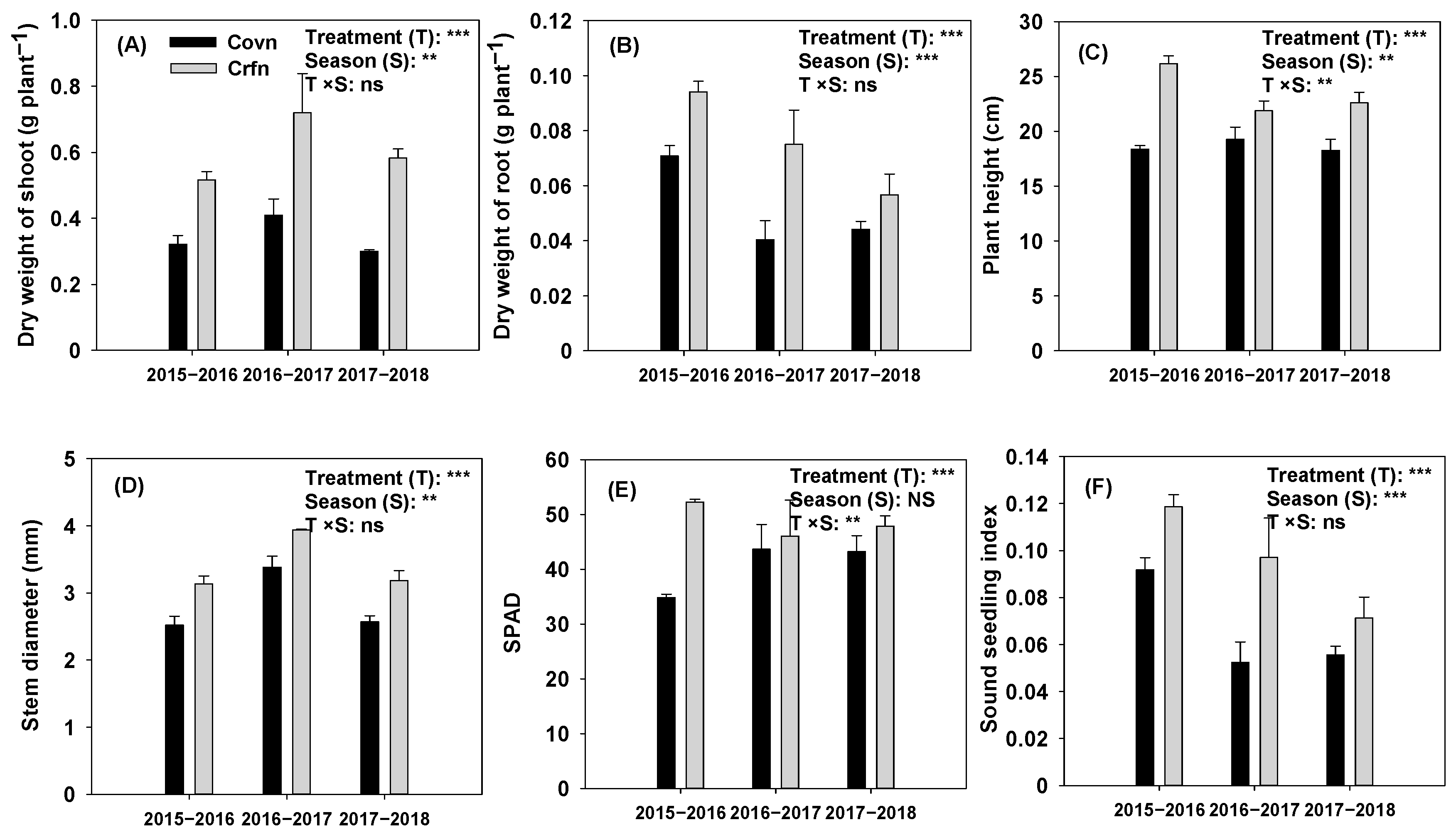 Agronomy 14 00807 g002