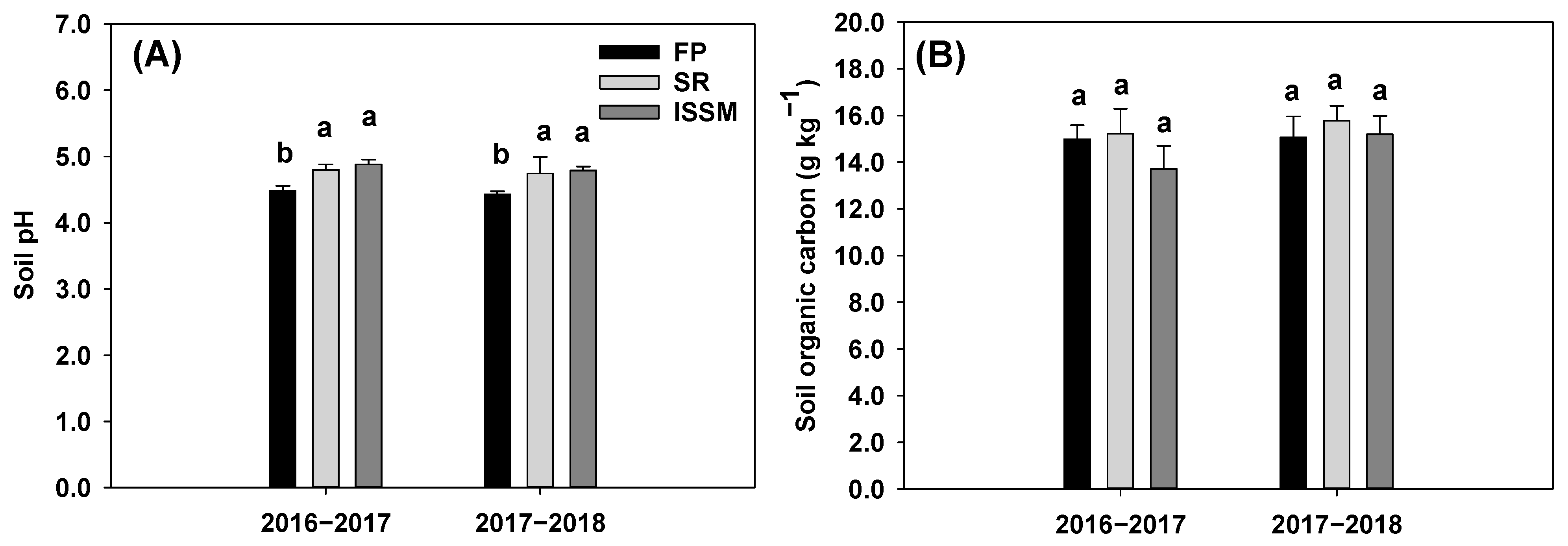 Agronomy 14 00807 g003