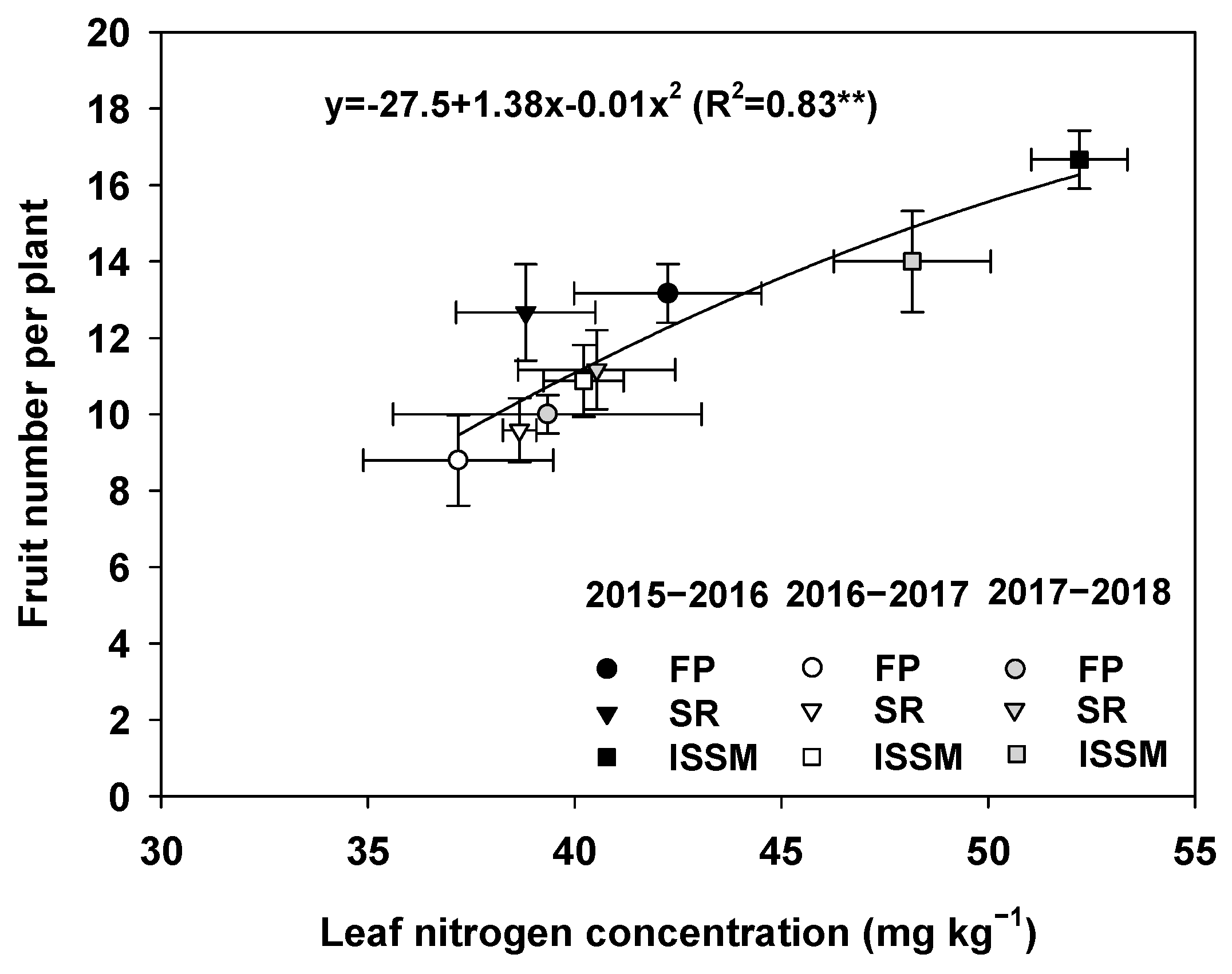 Agronomy 14 00807 g004