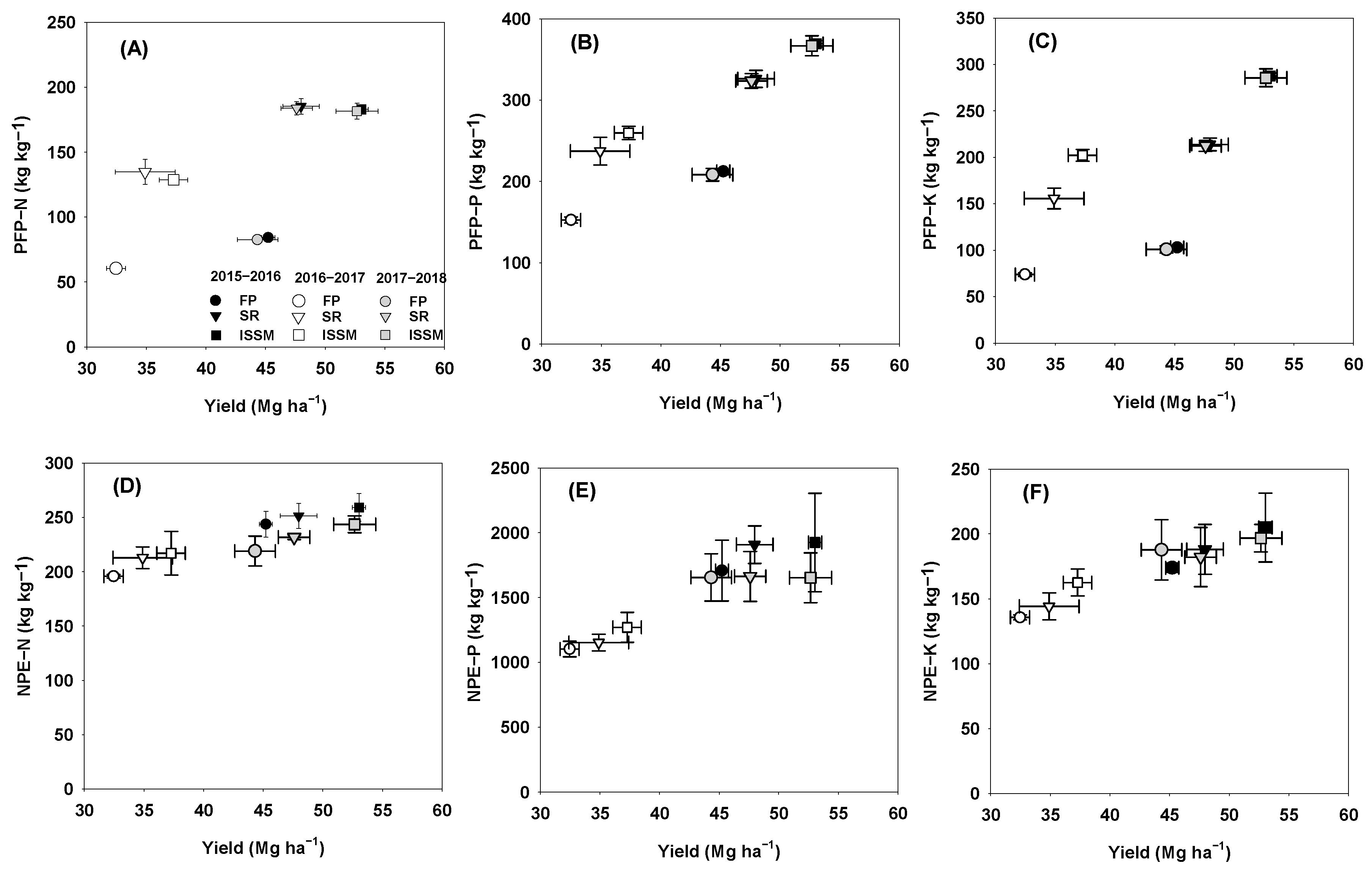 Agronomy 14 00807 g005