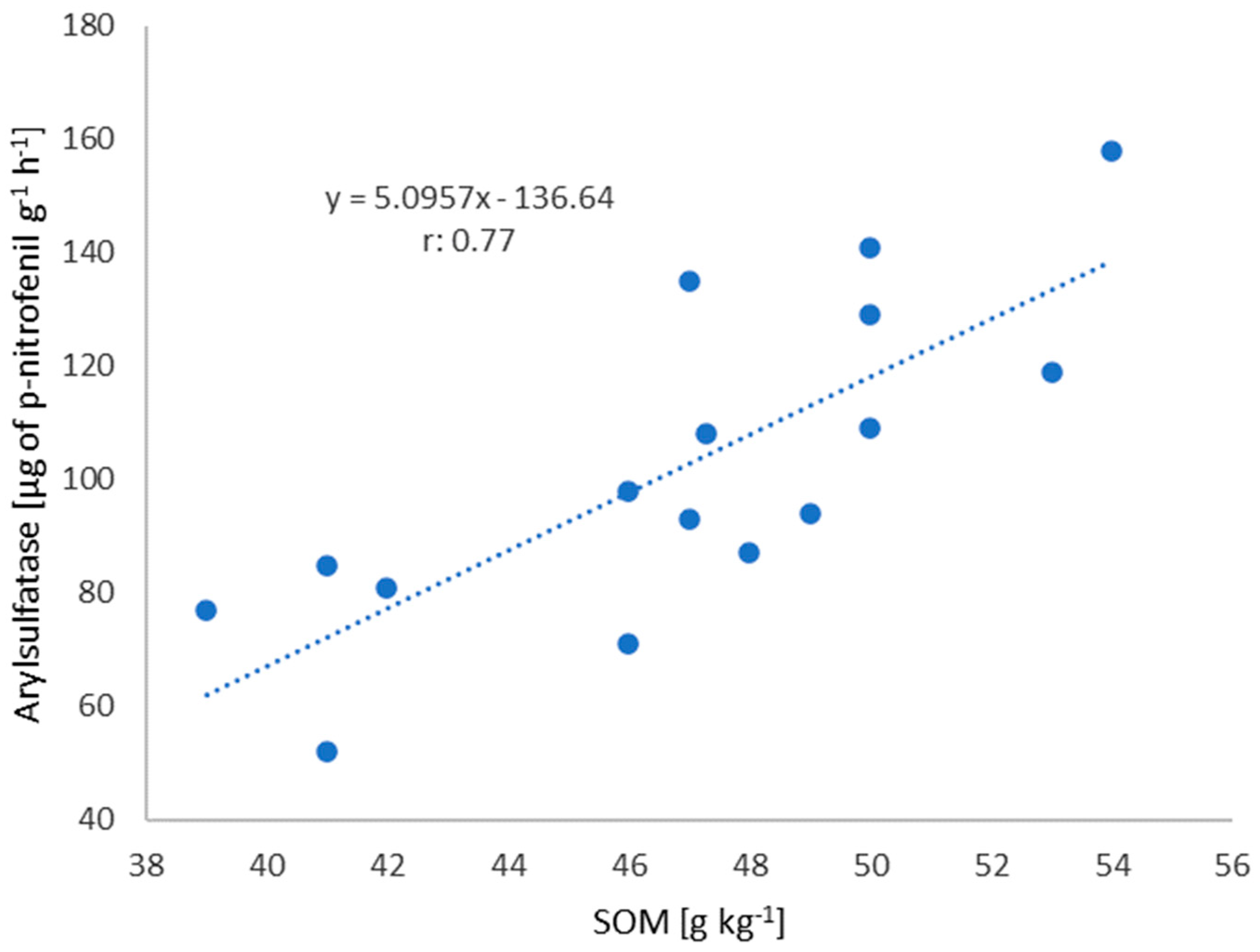 Agronomy 14 00810 g003