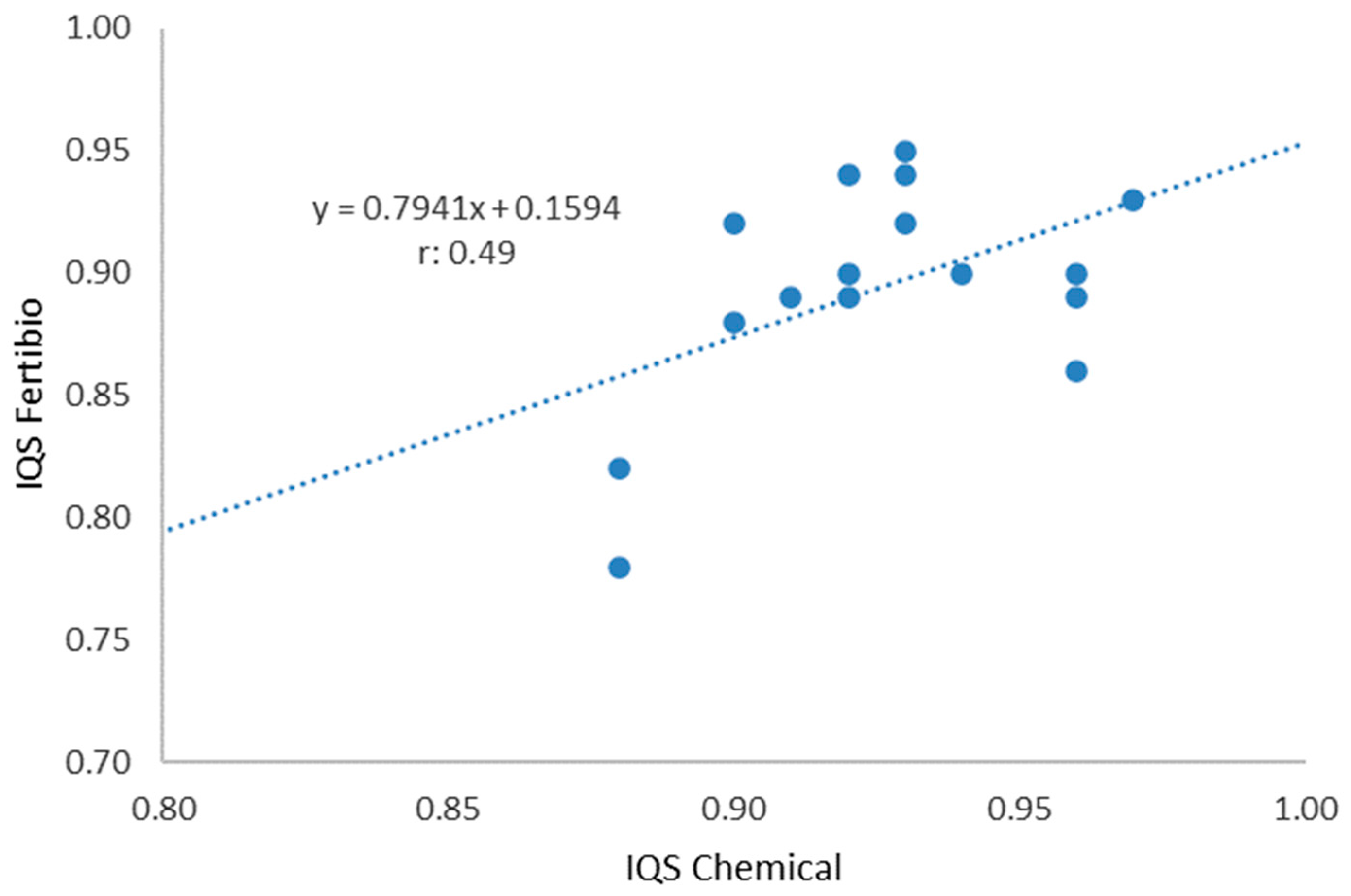 Agronomy 14 00810 g004