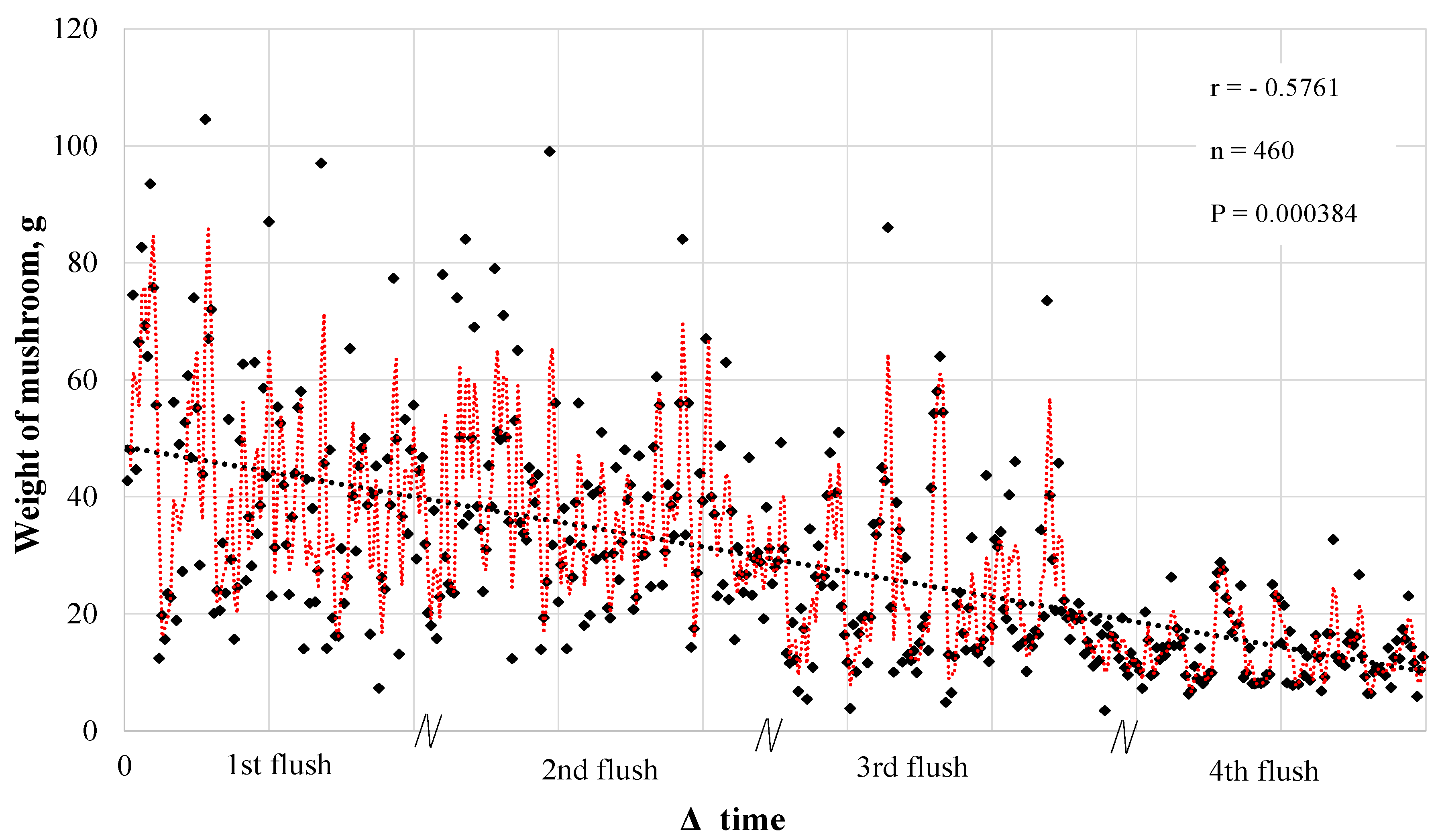 Agronomy 14 00811 g002 Agronomy 14 00811 g002