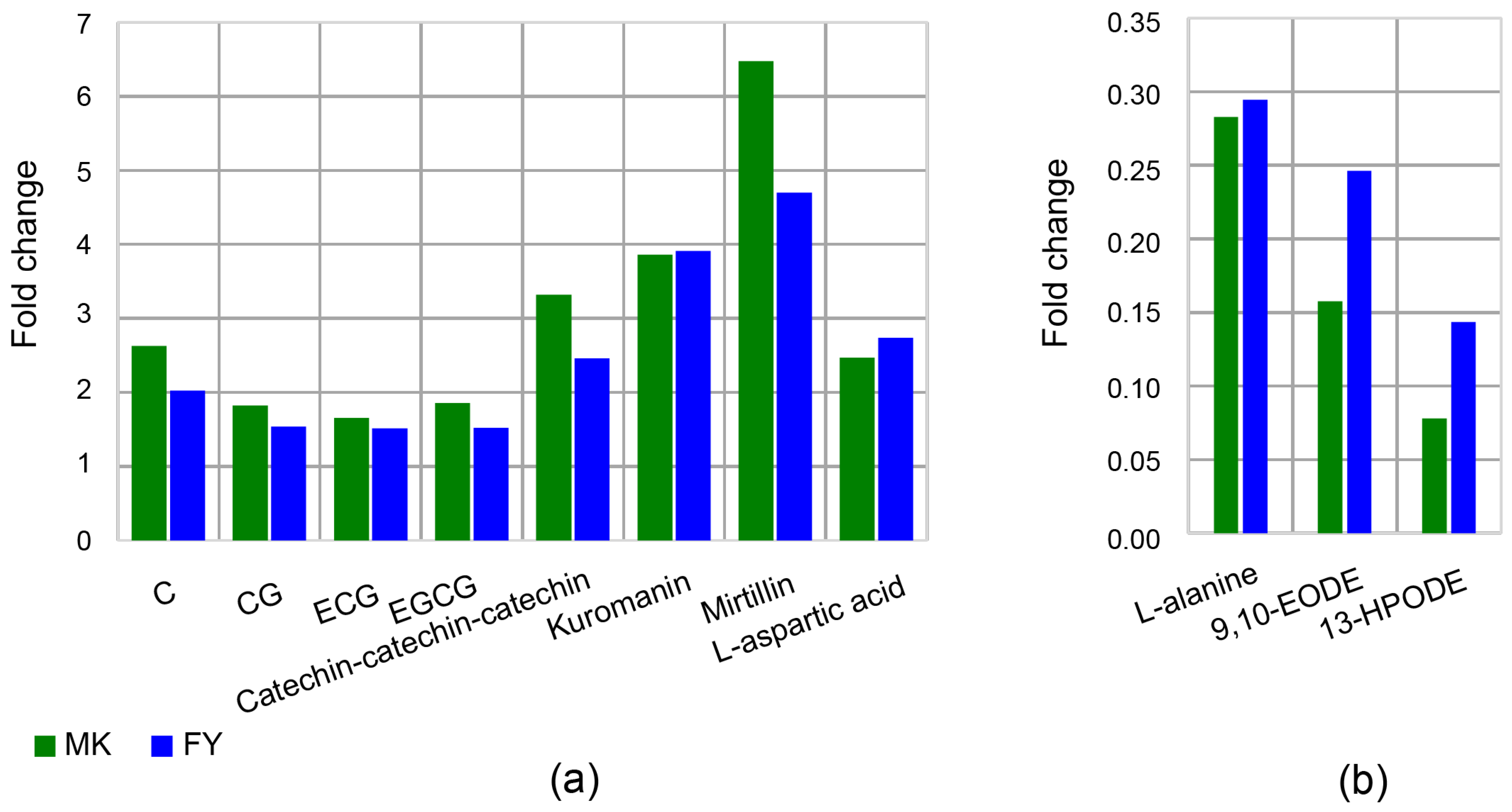 Agronomy 14 00812 g004