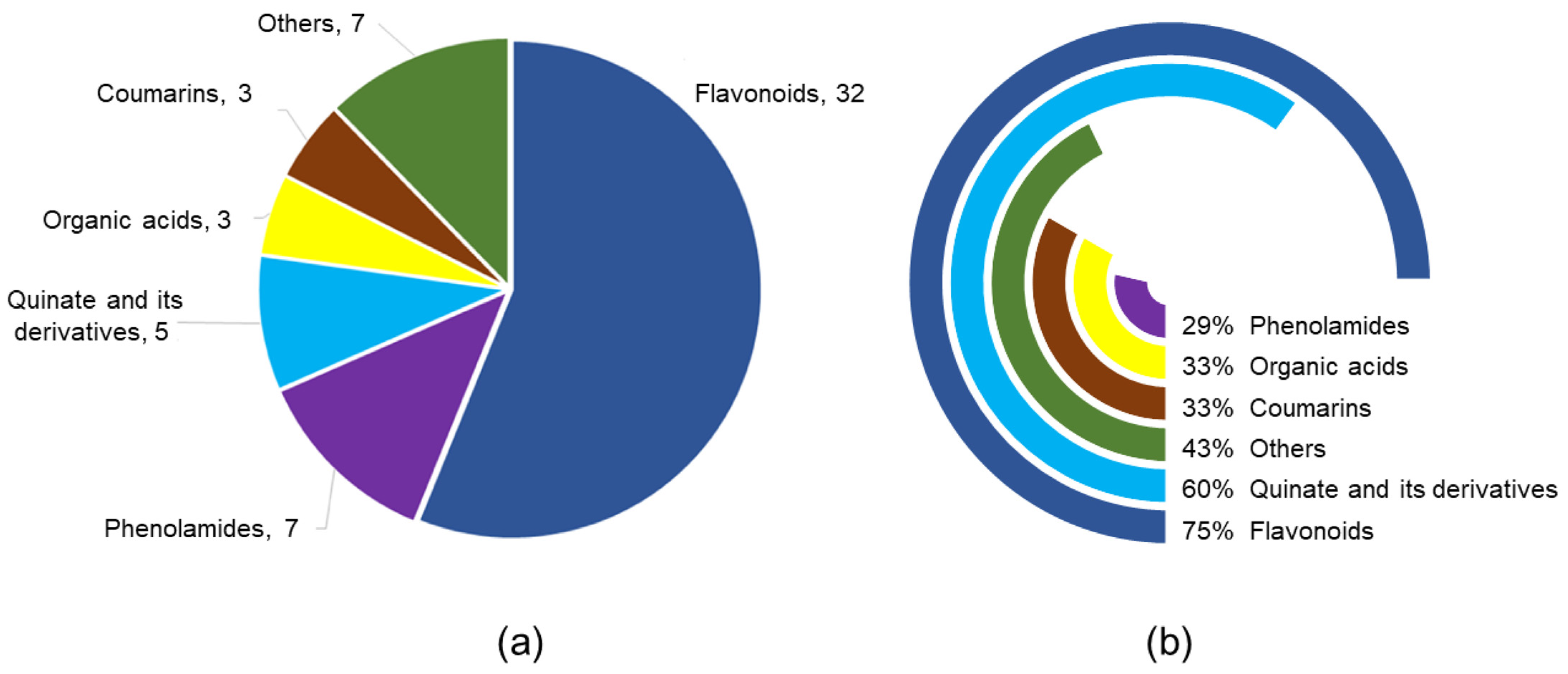 Agronomy 14 00812 g006