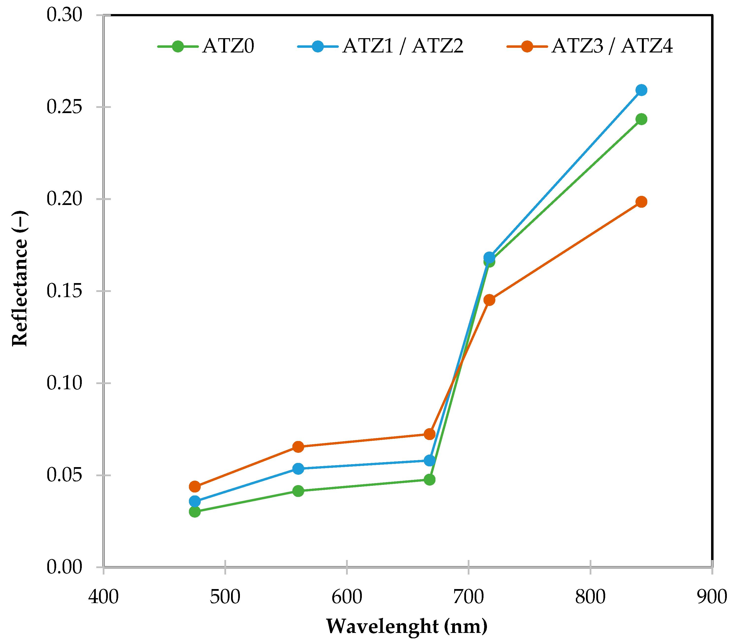 Agronomy 14 00814 g005