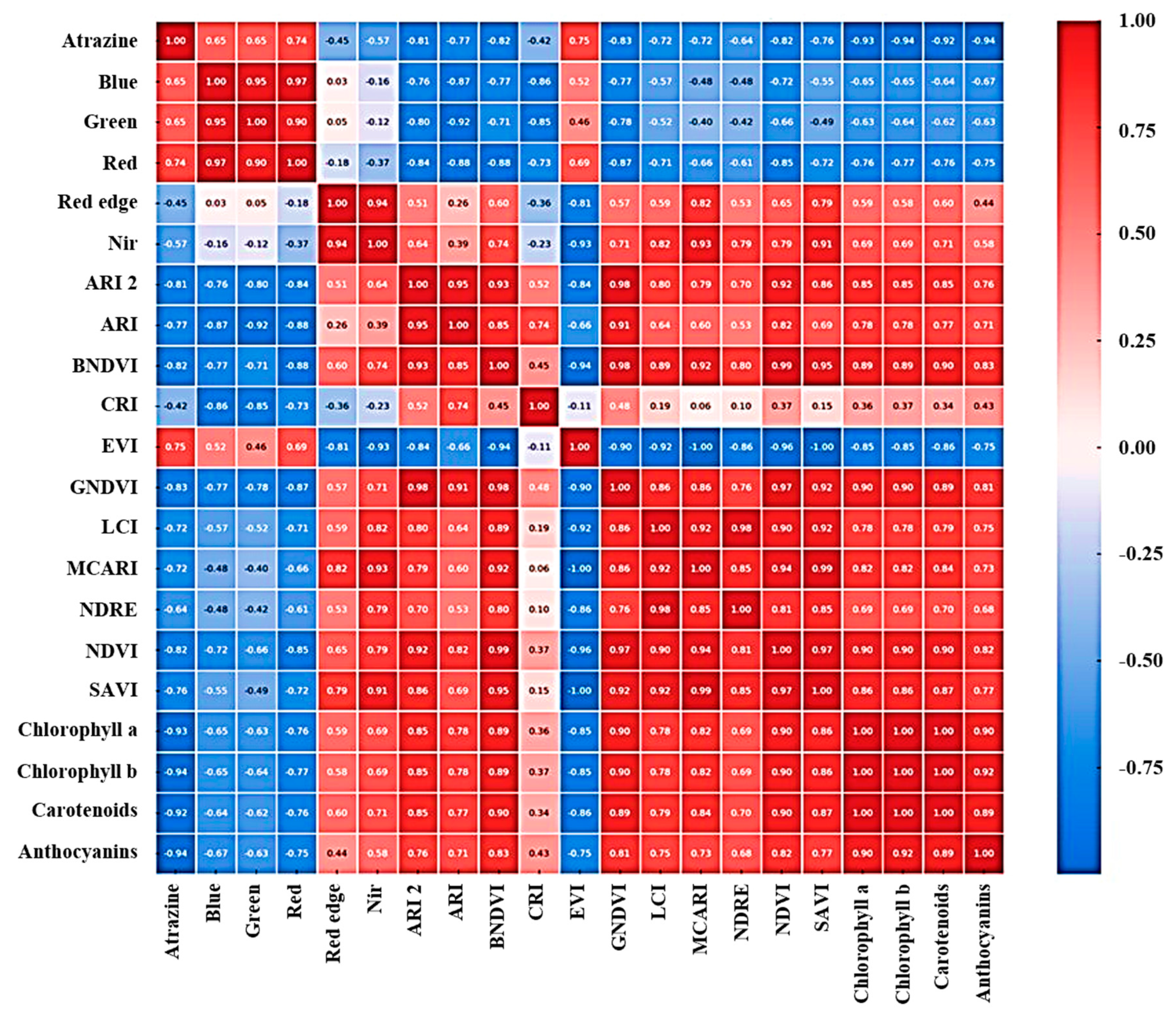 Agronomy 14 00814 g007