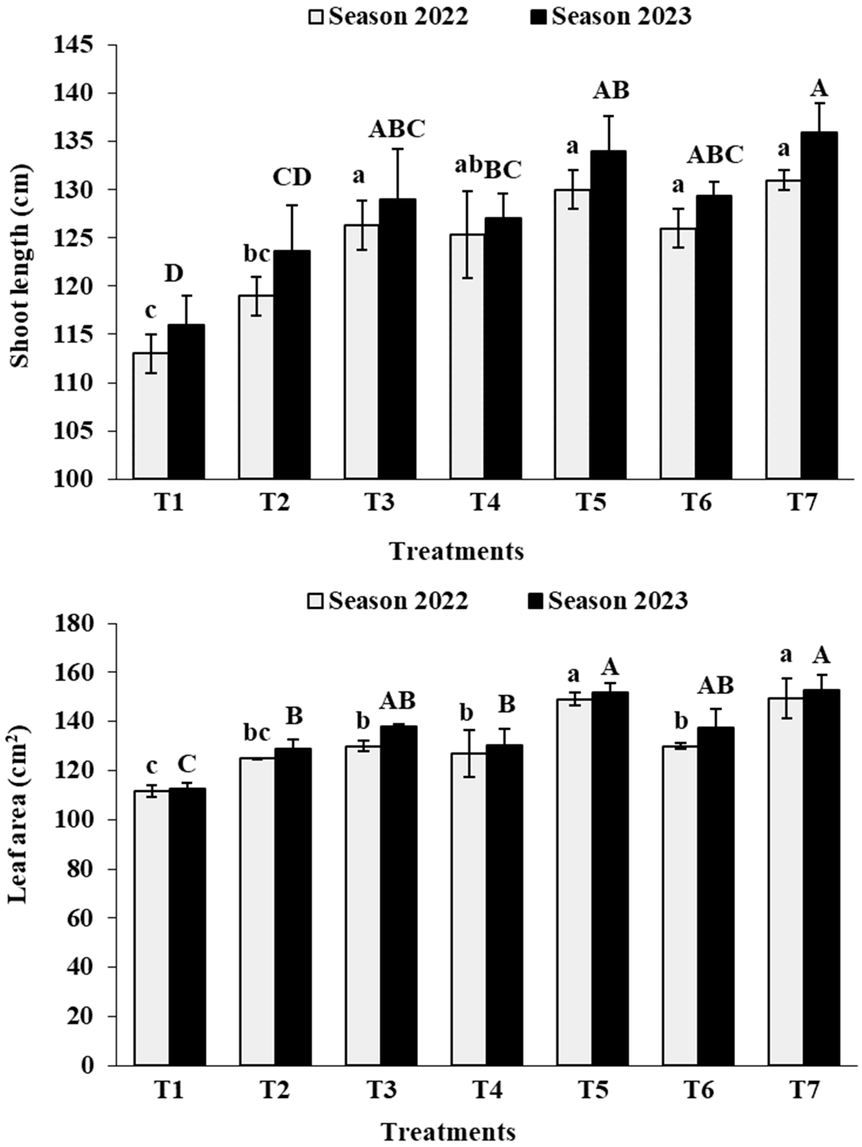 Agronomy 14 00815 g001