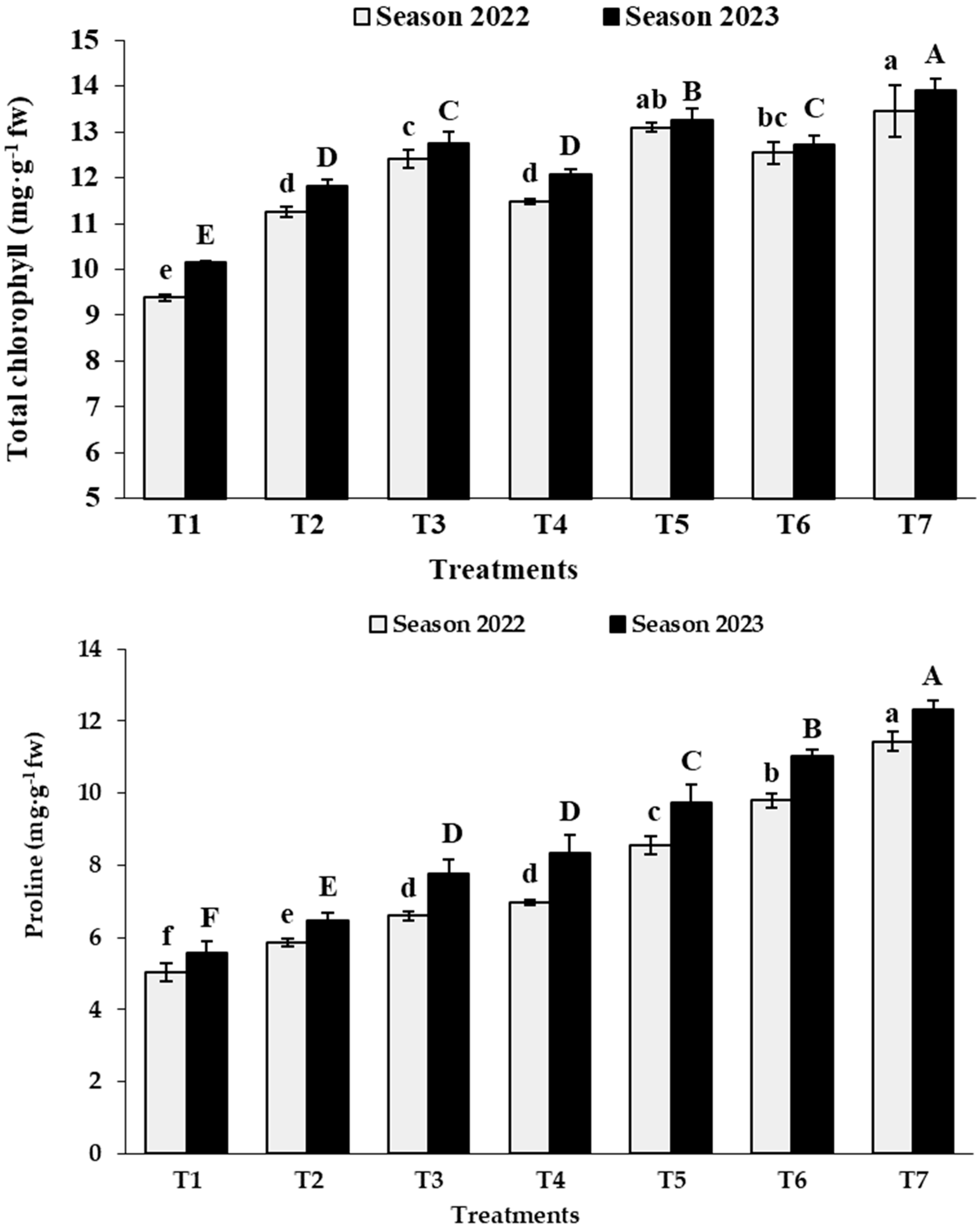 Agronomy 14 00815 g002