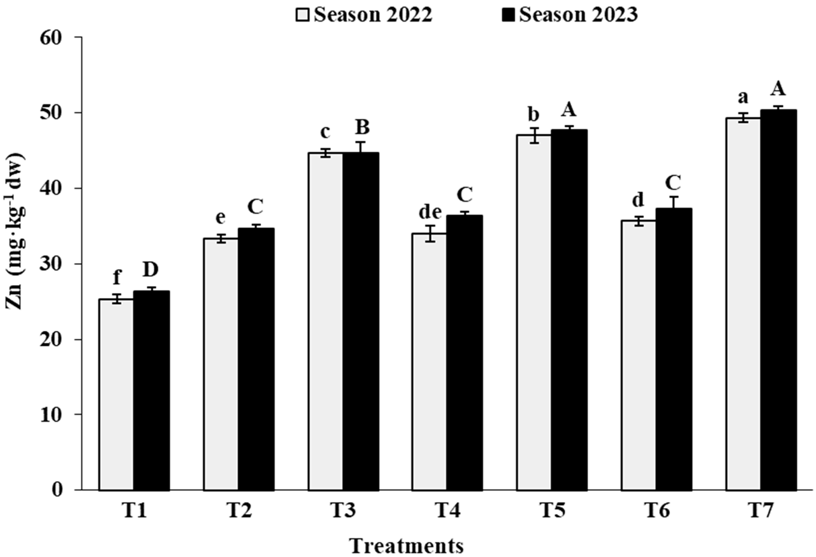Agronomy 14 00815 g004b