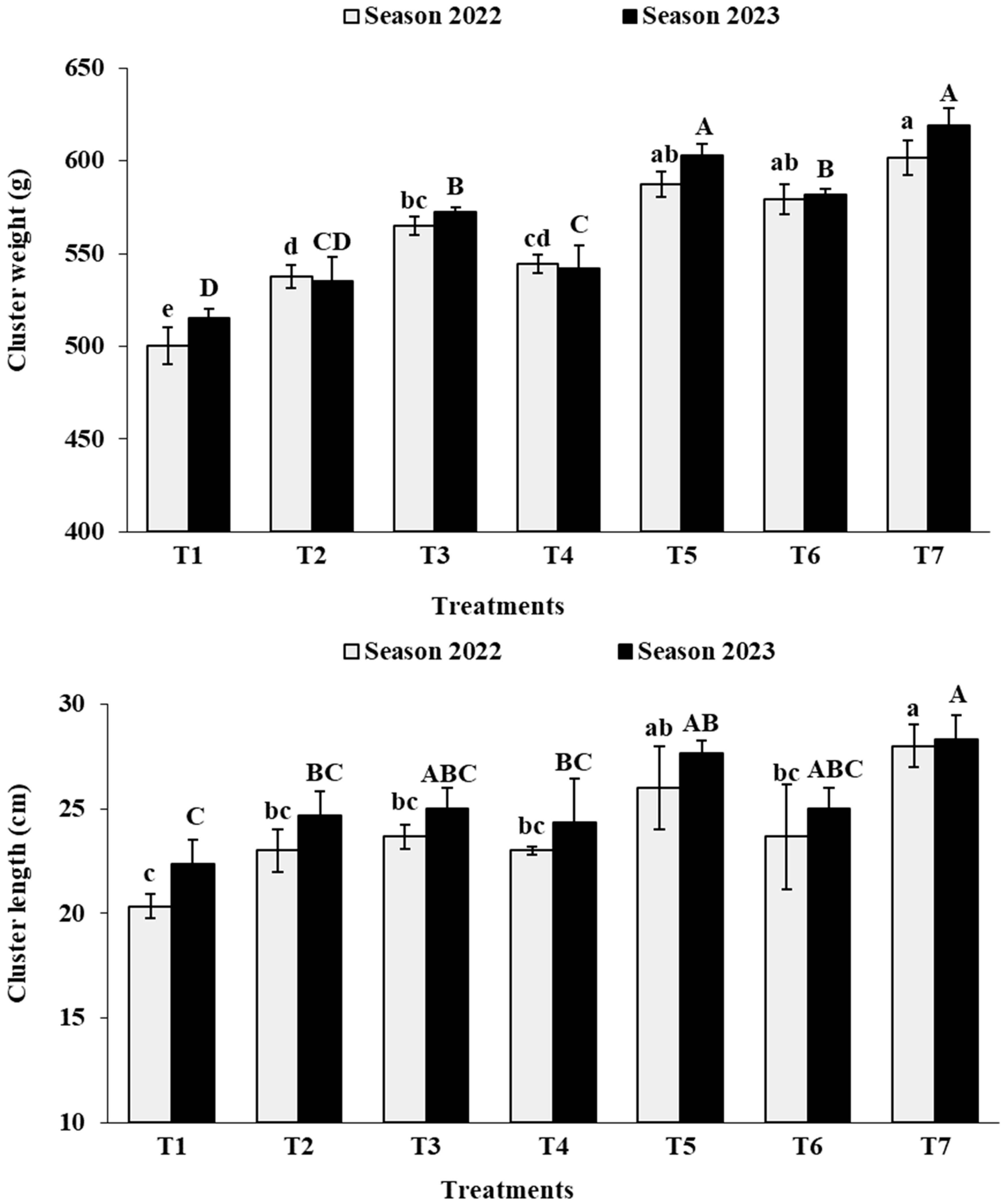 Agronomy 14 00815 g006a