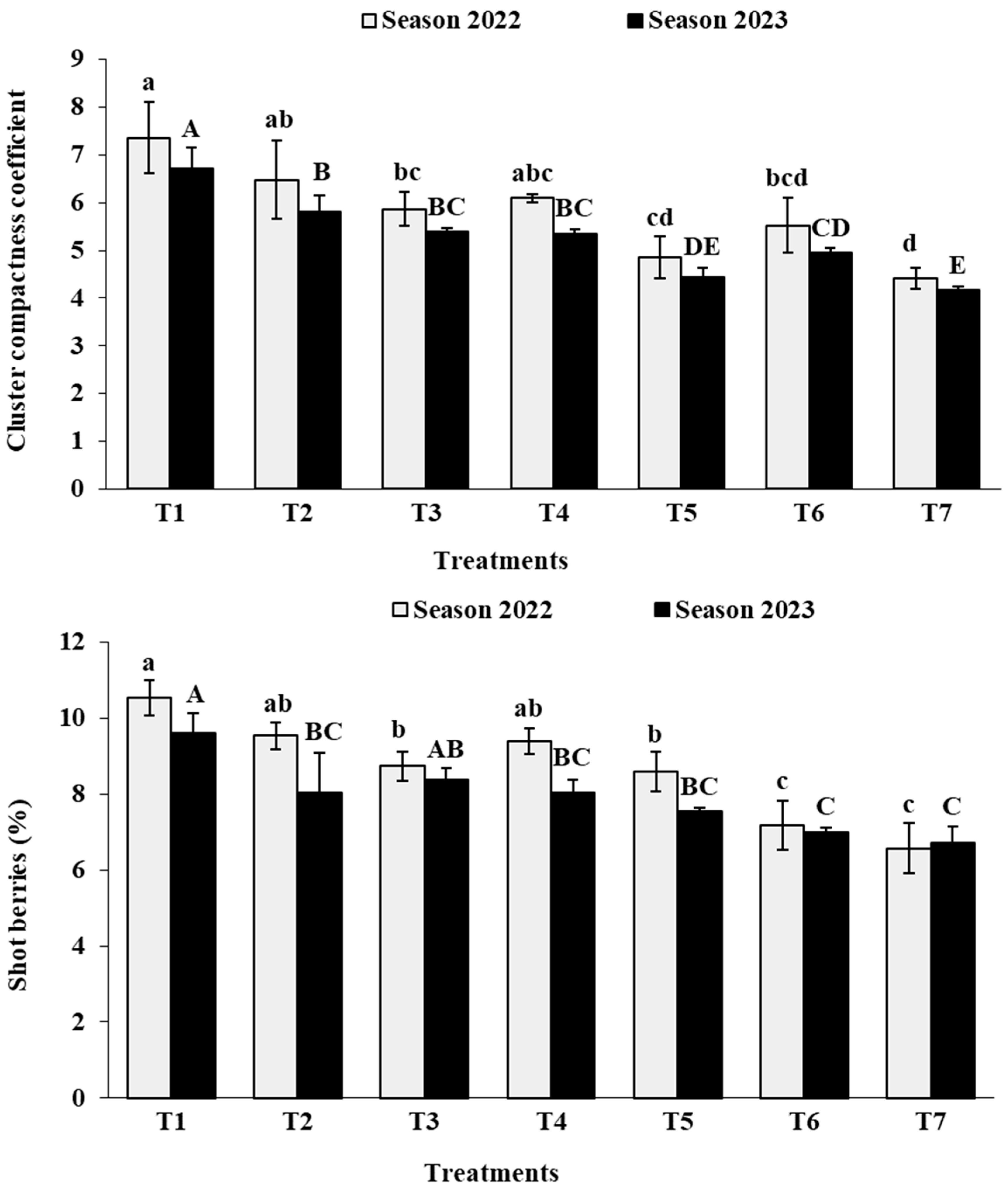 Agronomy 14 00815 g006b