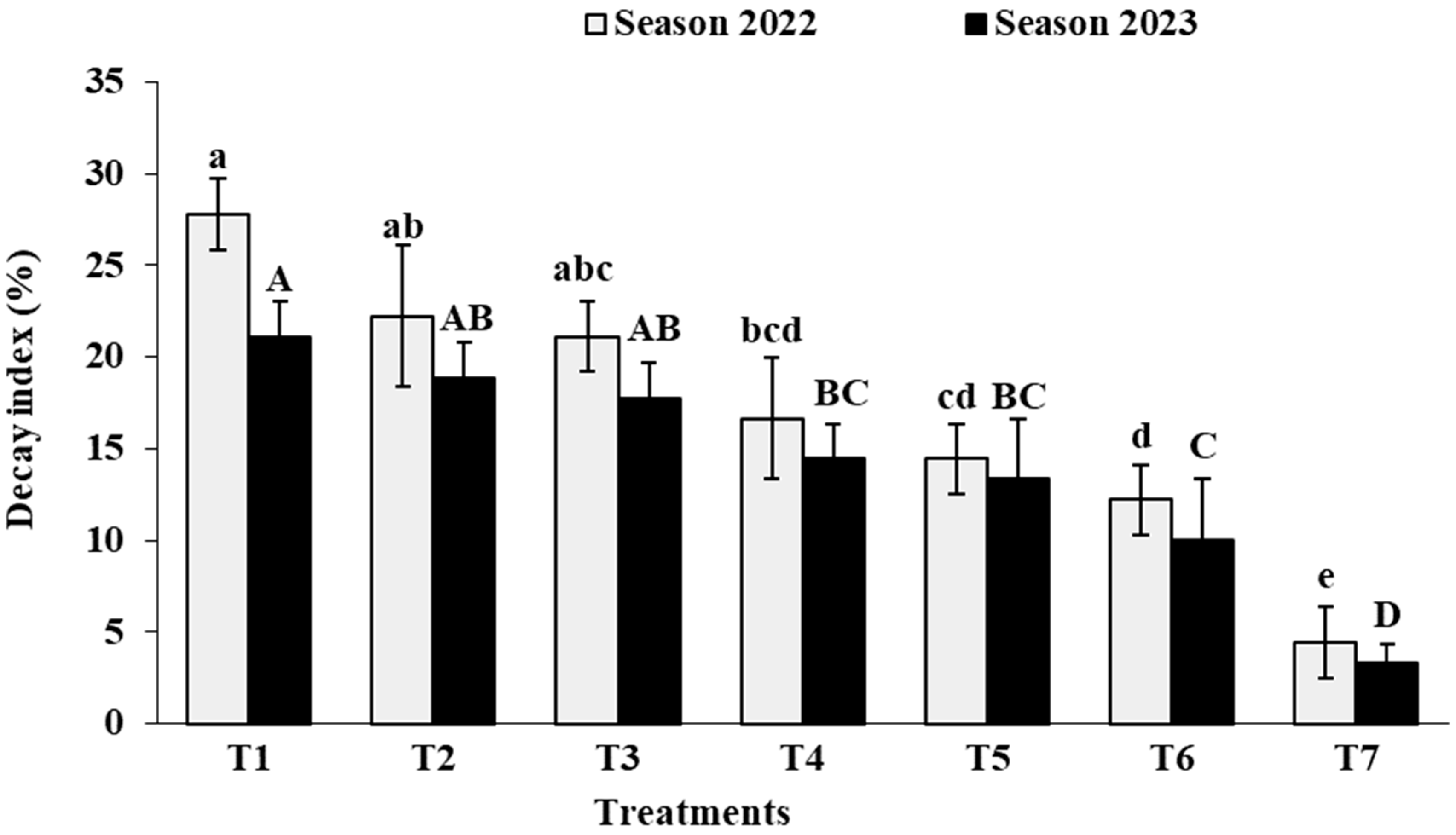 Agronomy 14 00815 g007a