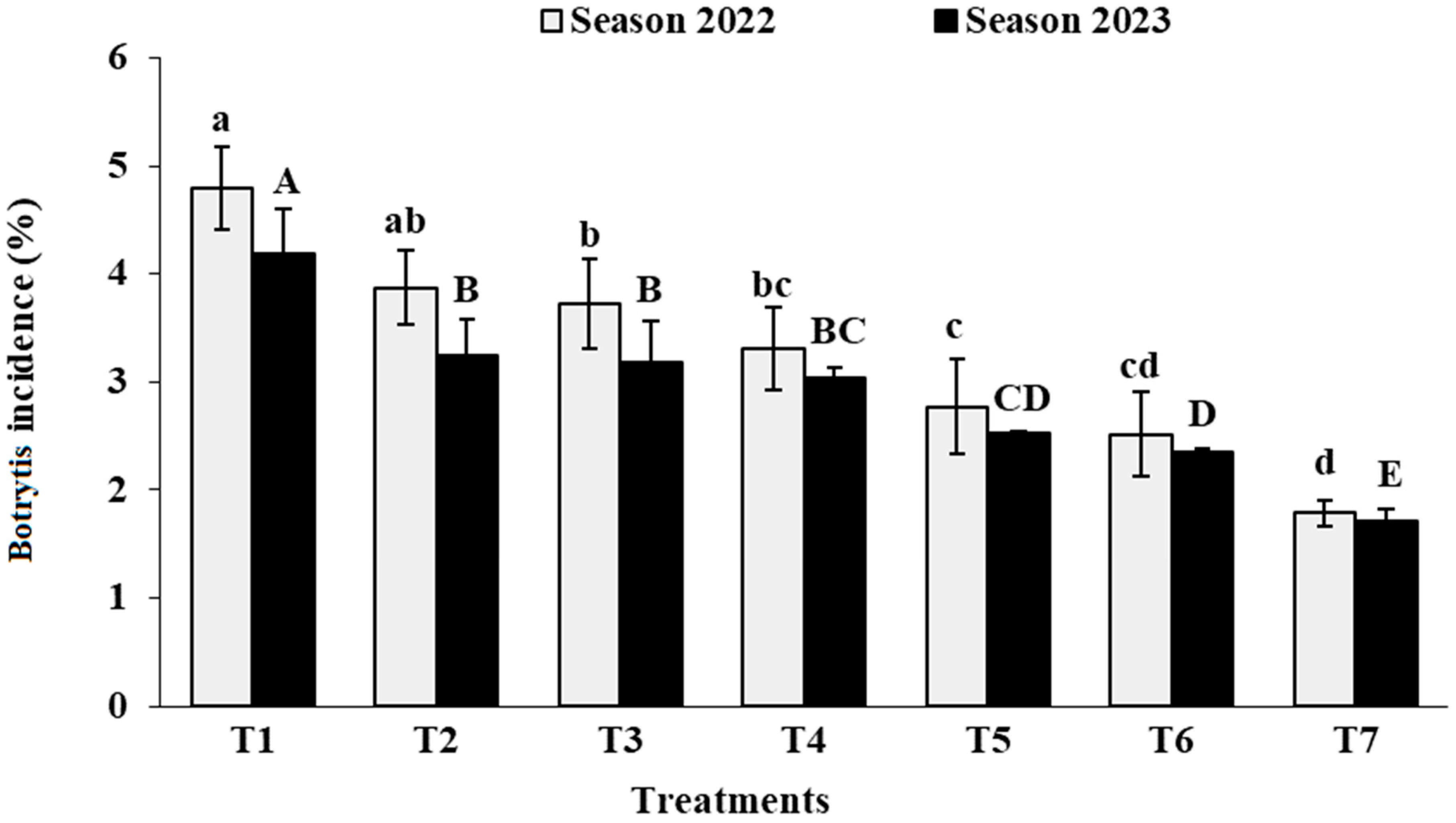 Agronomy 14 00815 g007b