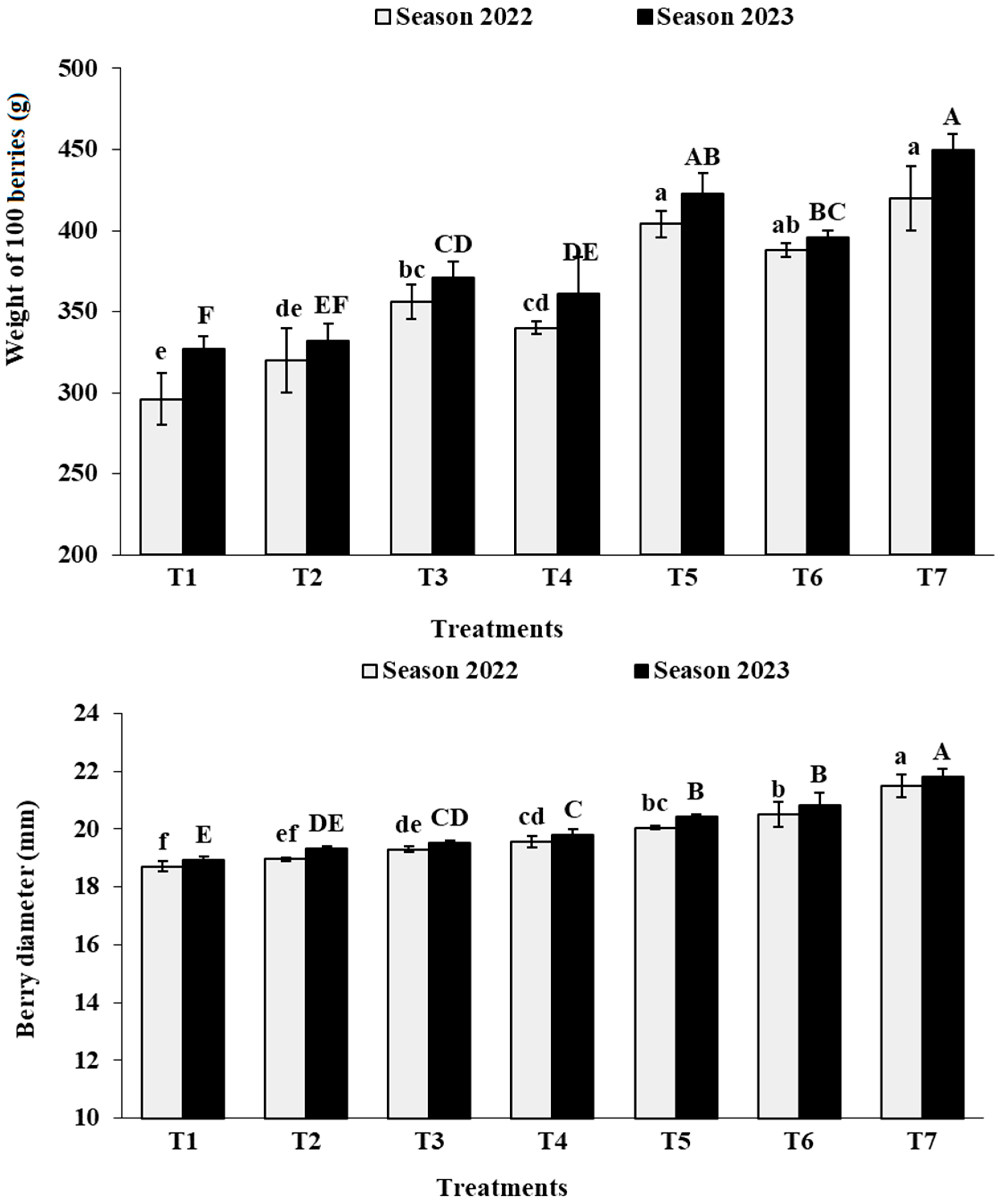 Agronomy 14 00815 g008a