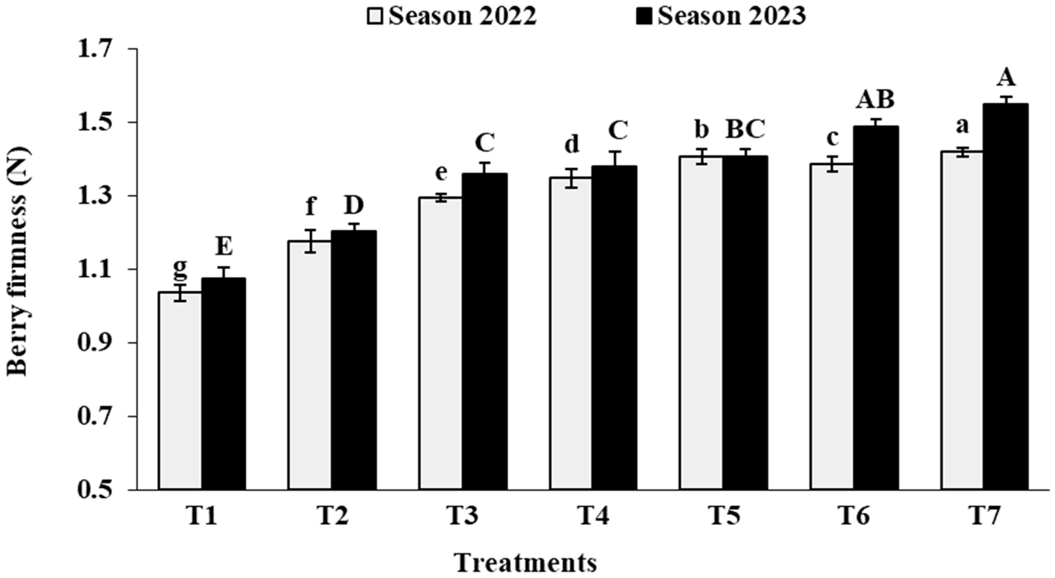 Agronomy 14 00815 g008b