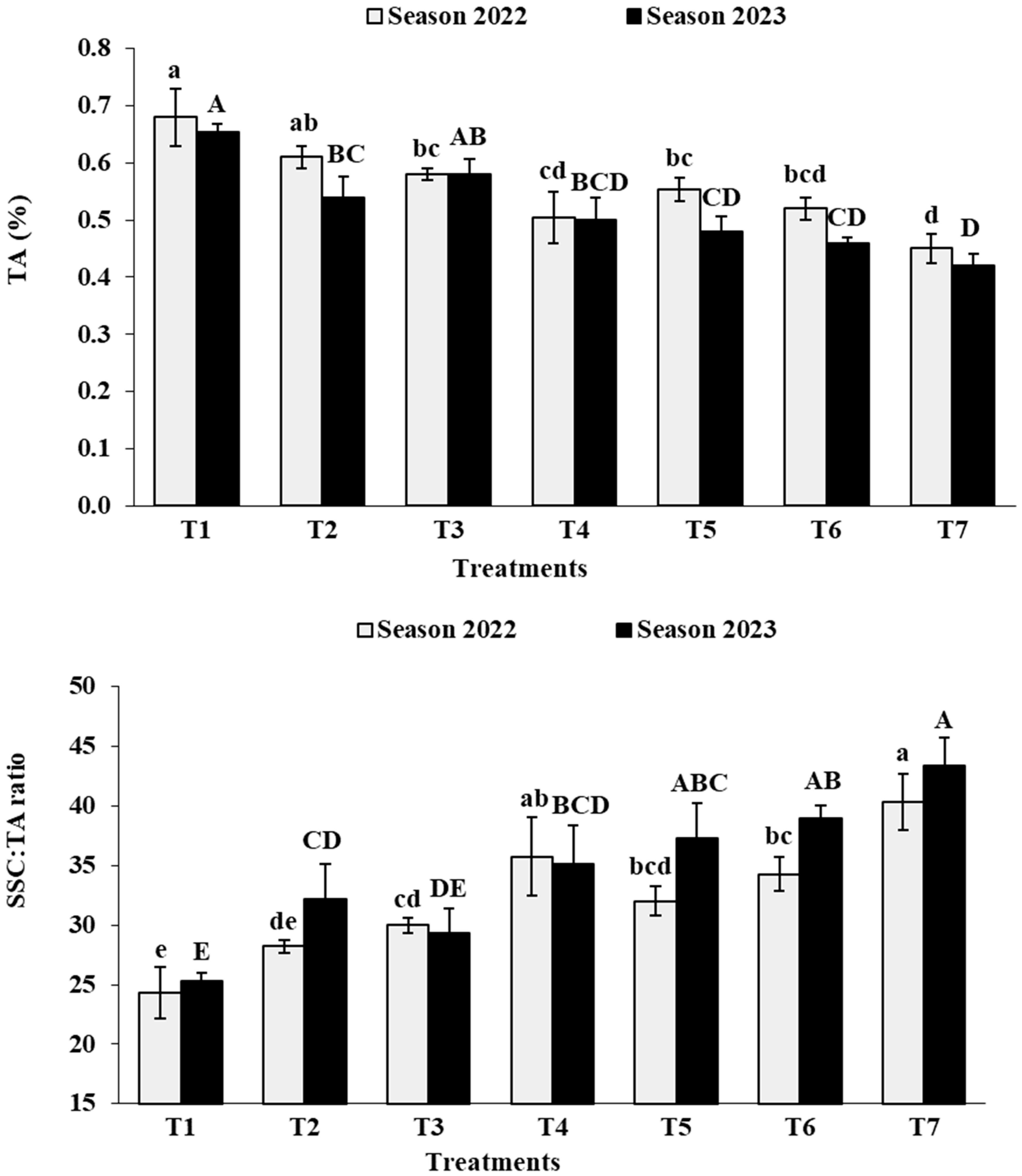 Agronomy 14 00815 g009b