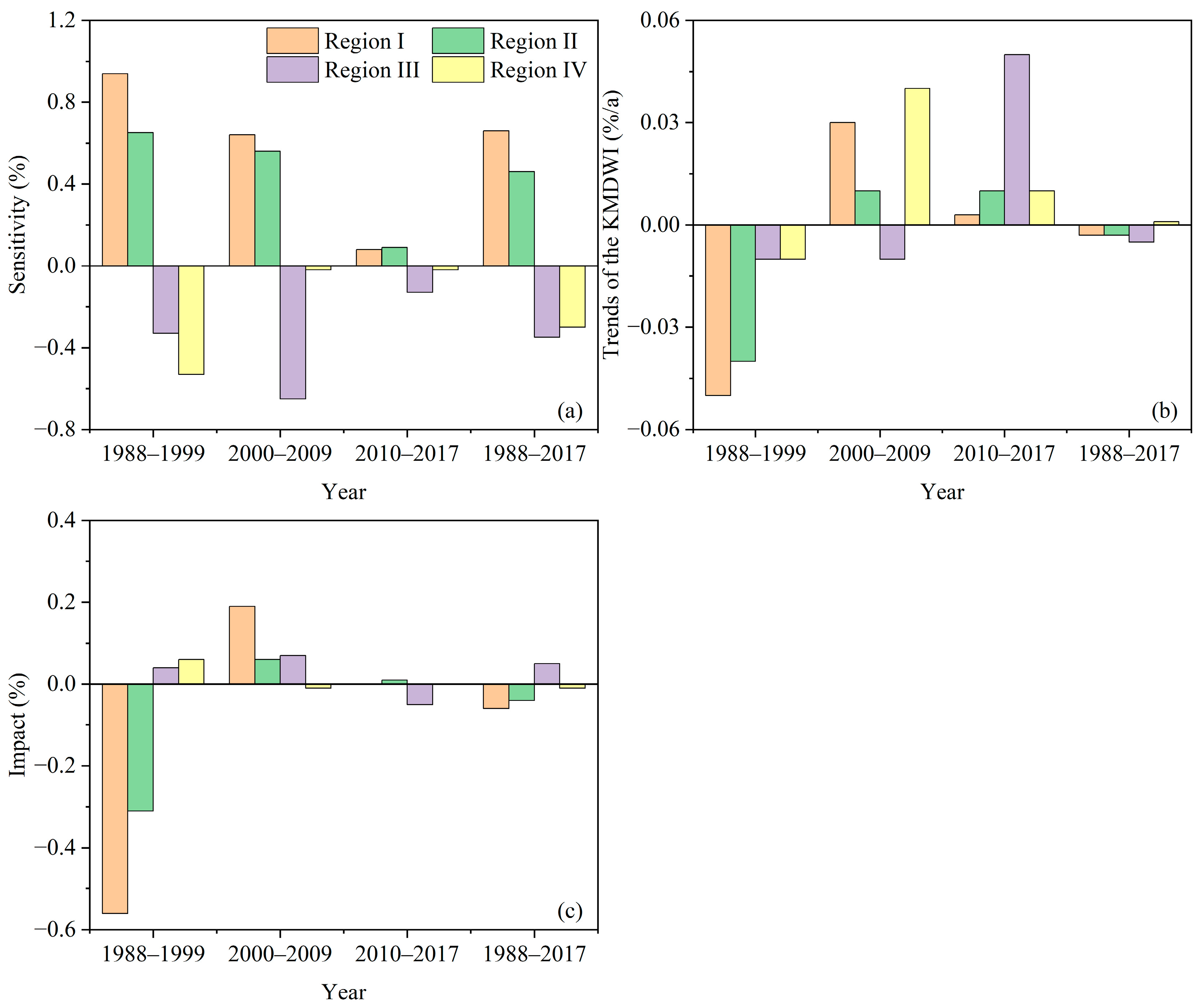 Agronomy 14 00817 g004