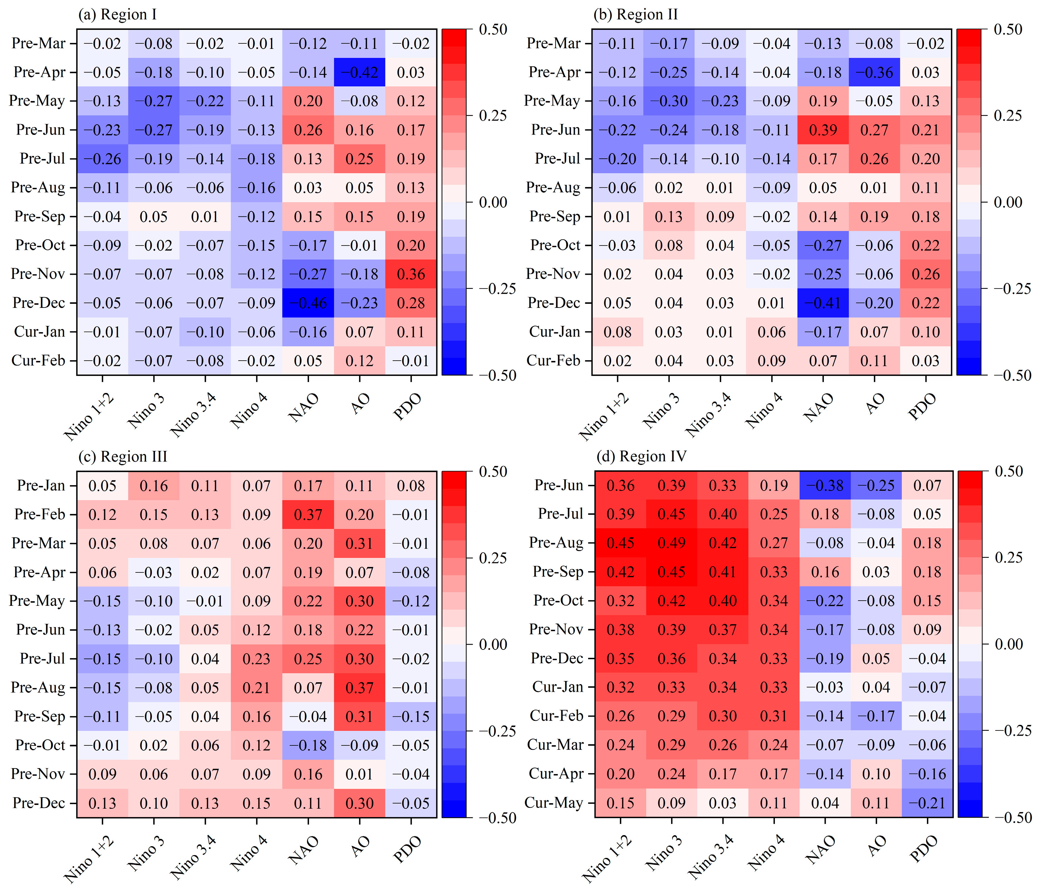 Agronomy 14 00817 g005