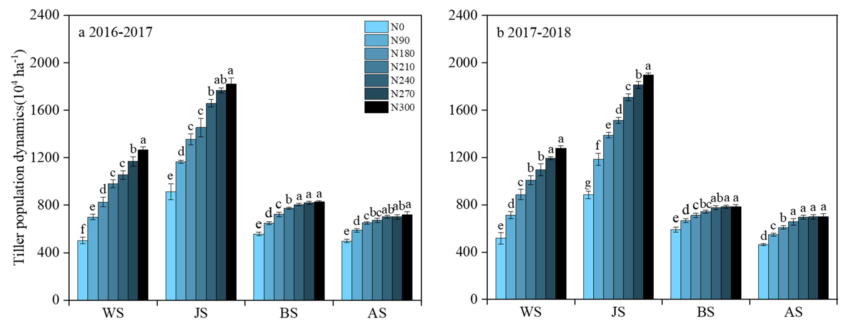Agronomy 14 00819 g002