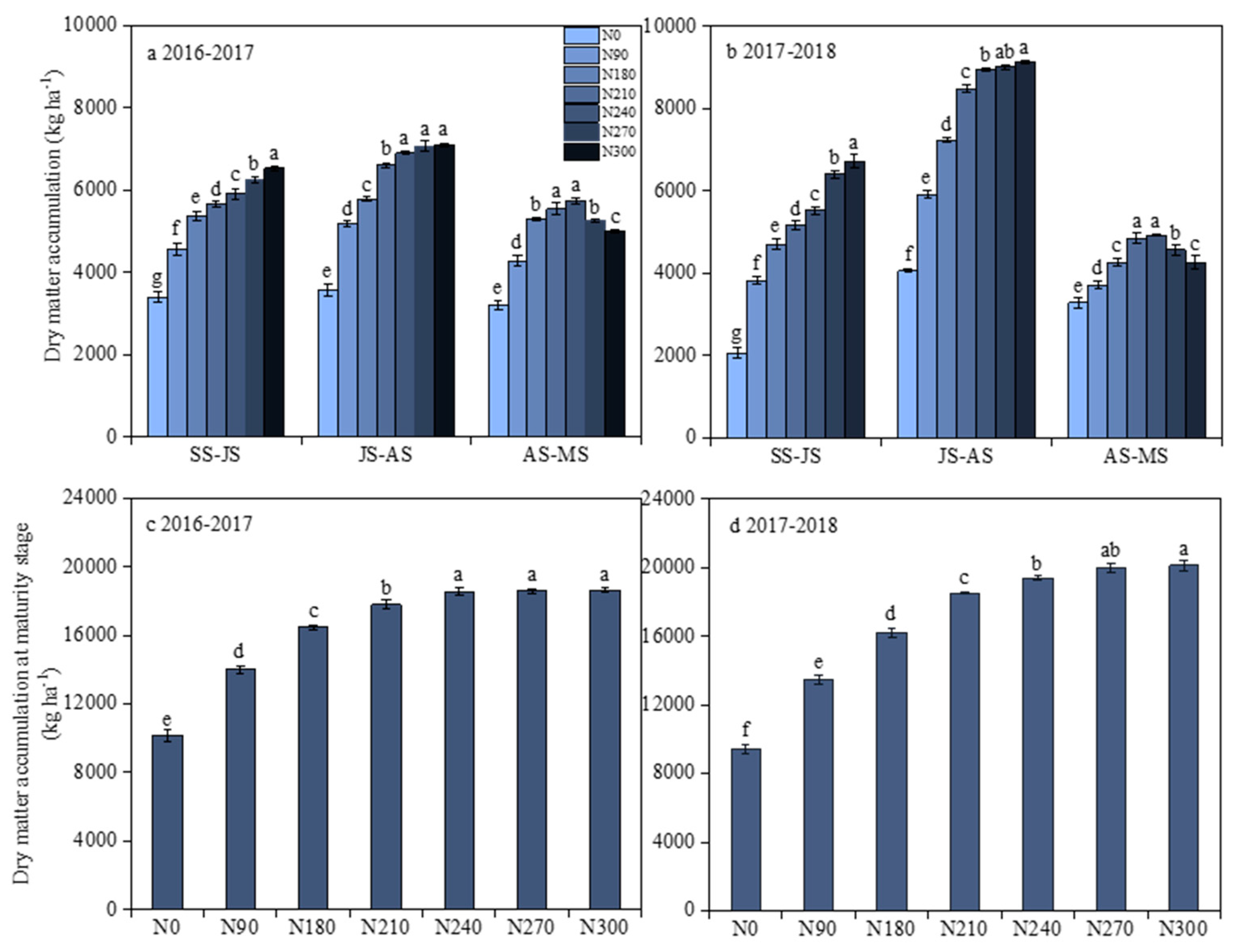Agronomy 14 00819 g003