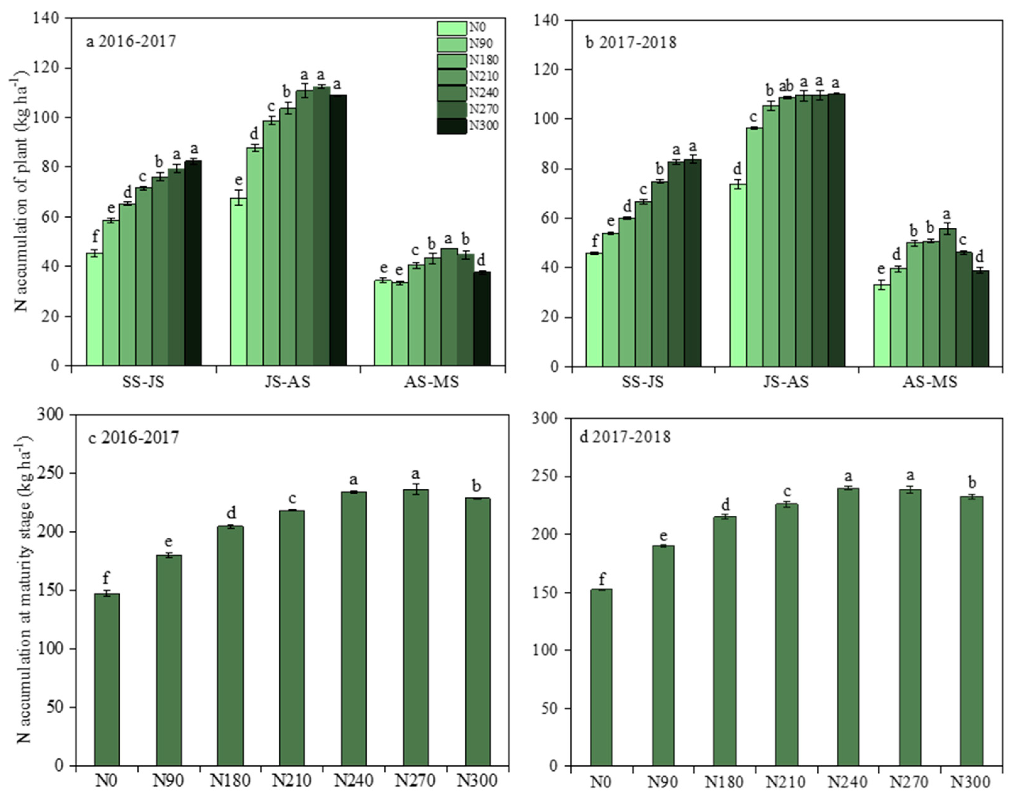 Agronomy 14 00819 g004