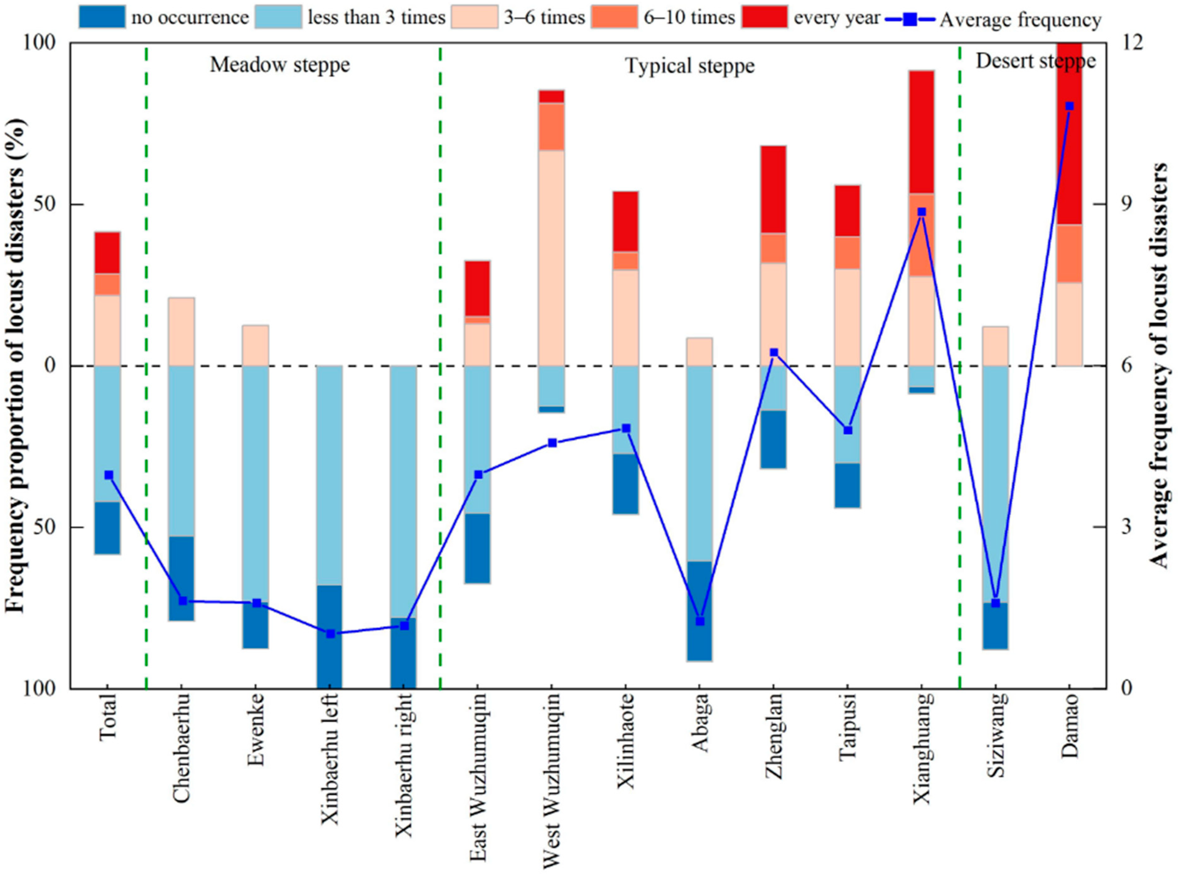 Agronomy 14 00820 g003