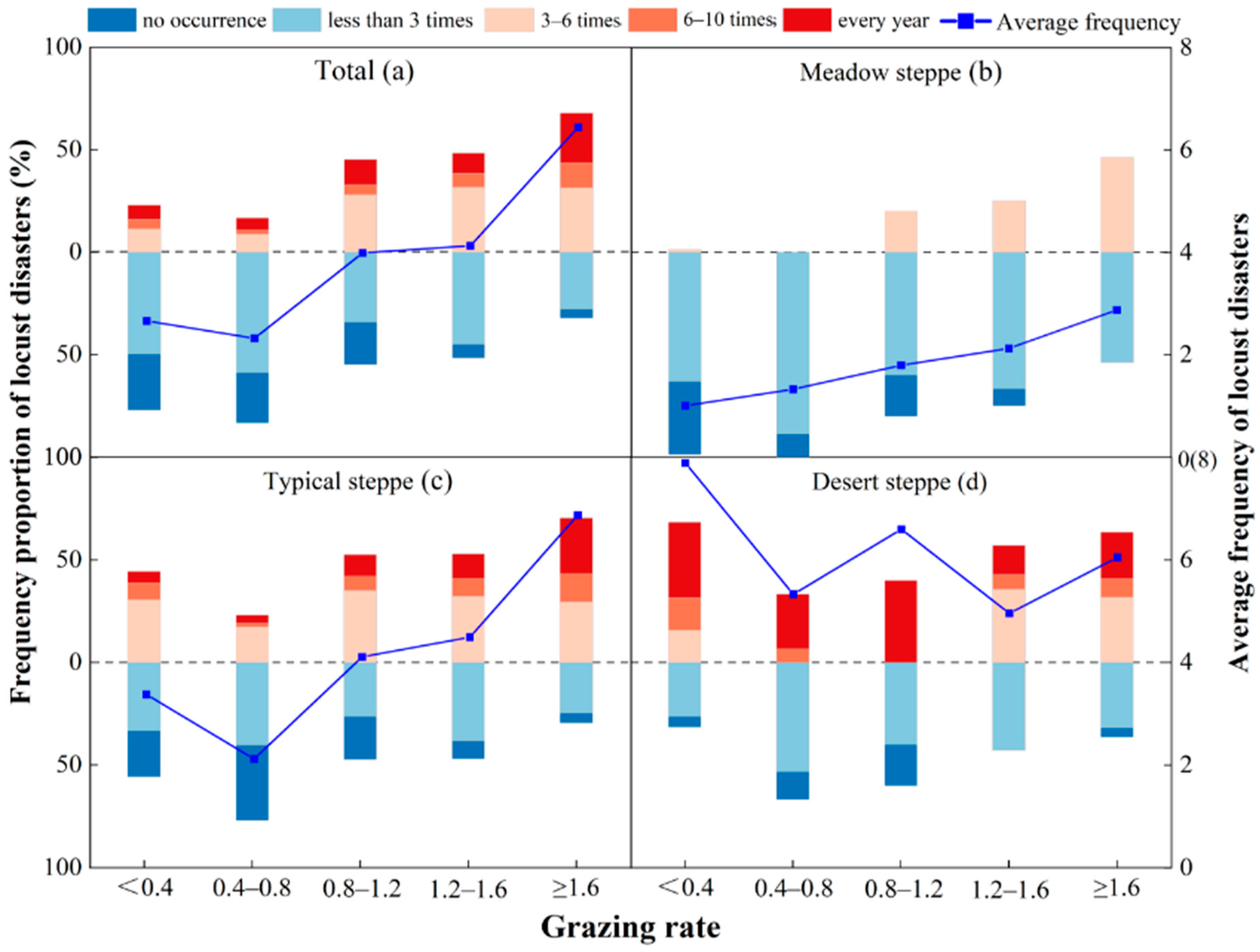 Agronomy 14 00820 g004