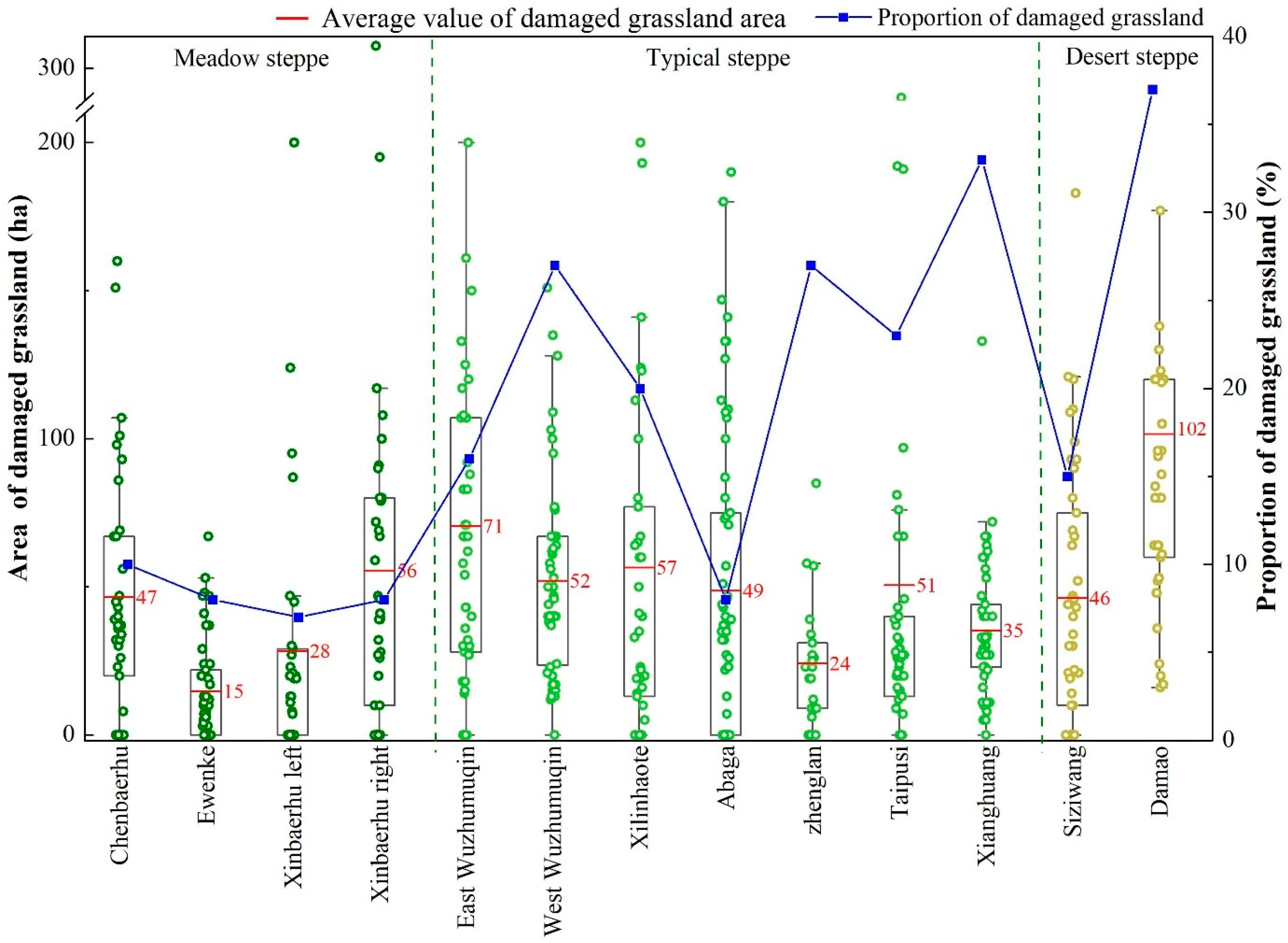 Agronomy 14 00820 g005