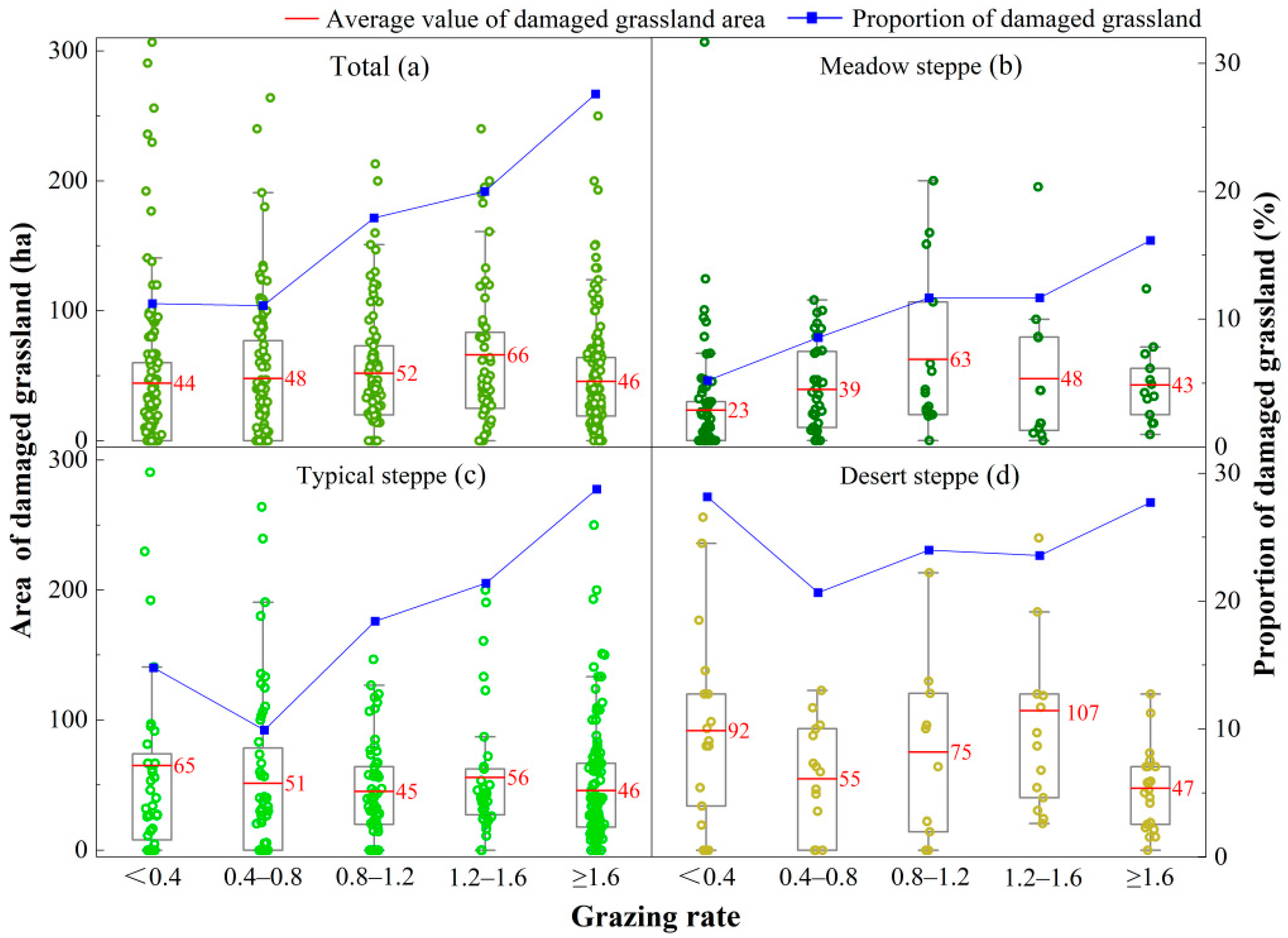 Agronomy 14 00820 g006