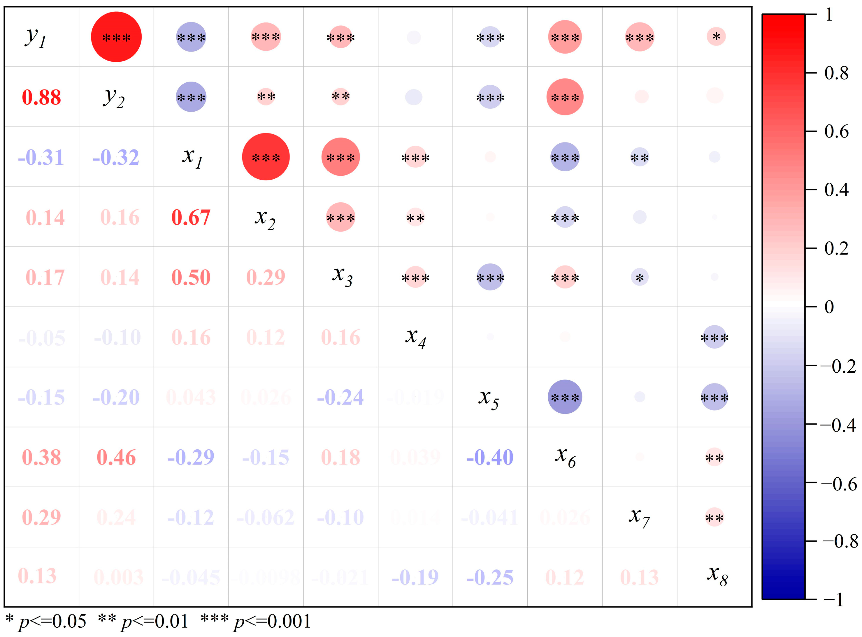 Agronomy 14 00820 g007