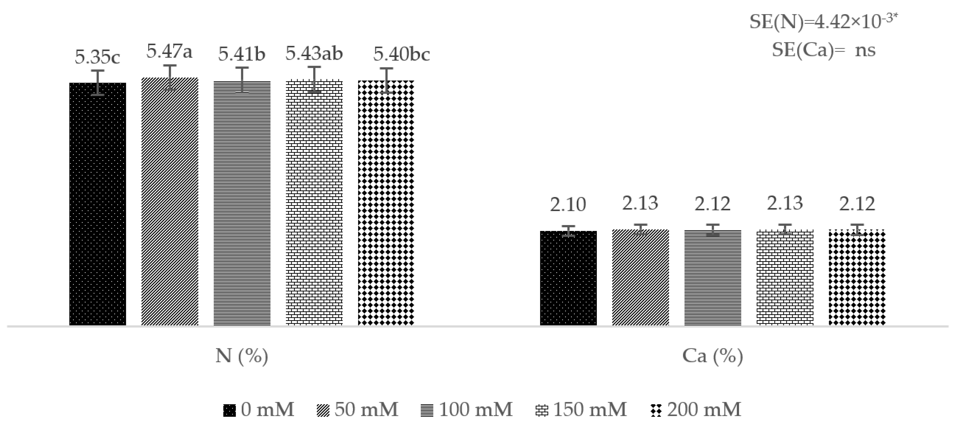 Agronomy 14 00823 g001