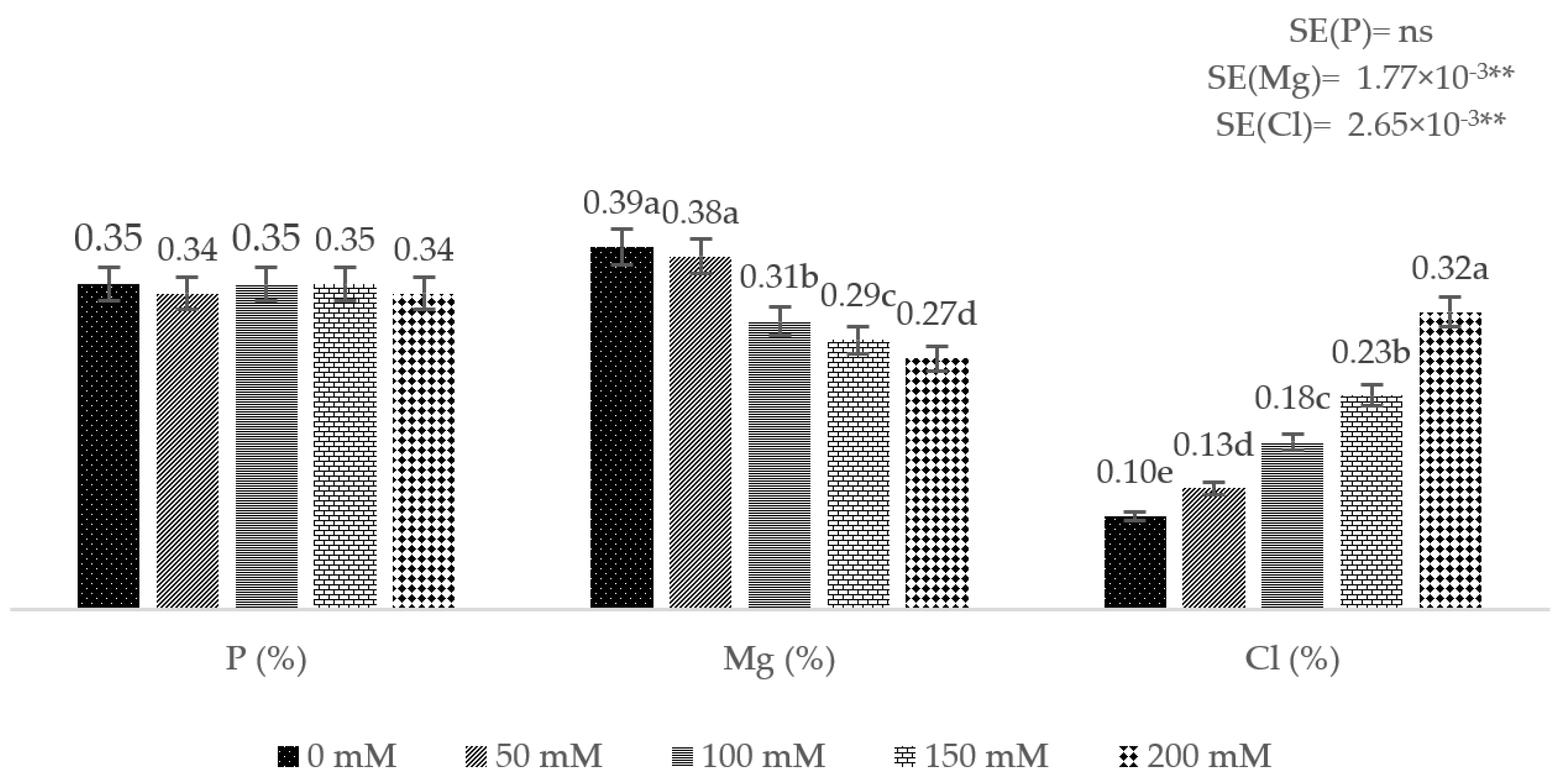 Agronomy 14 00823 g002