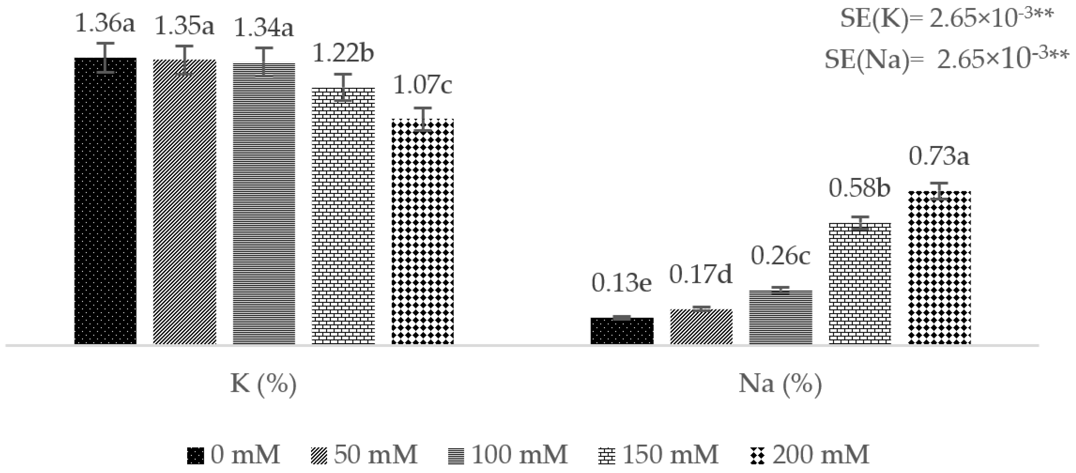 Agronomy 14 00823 g003