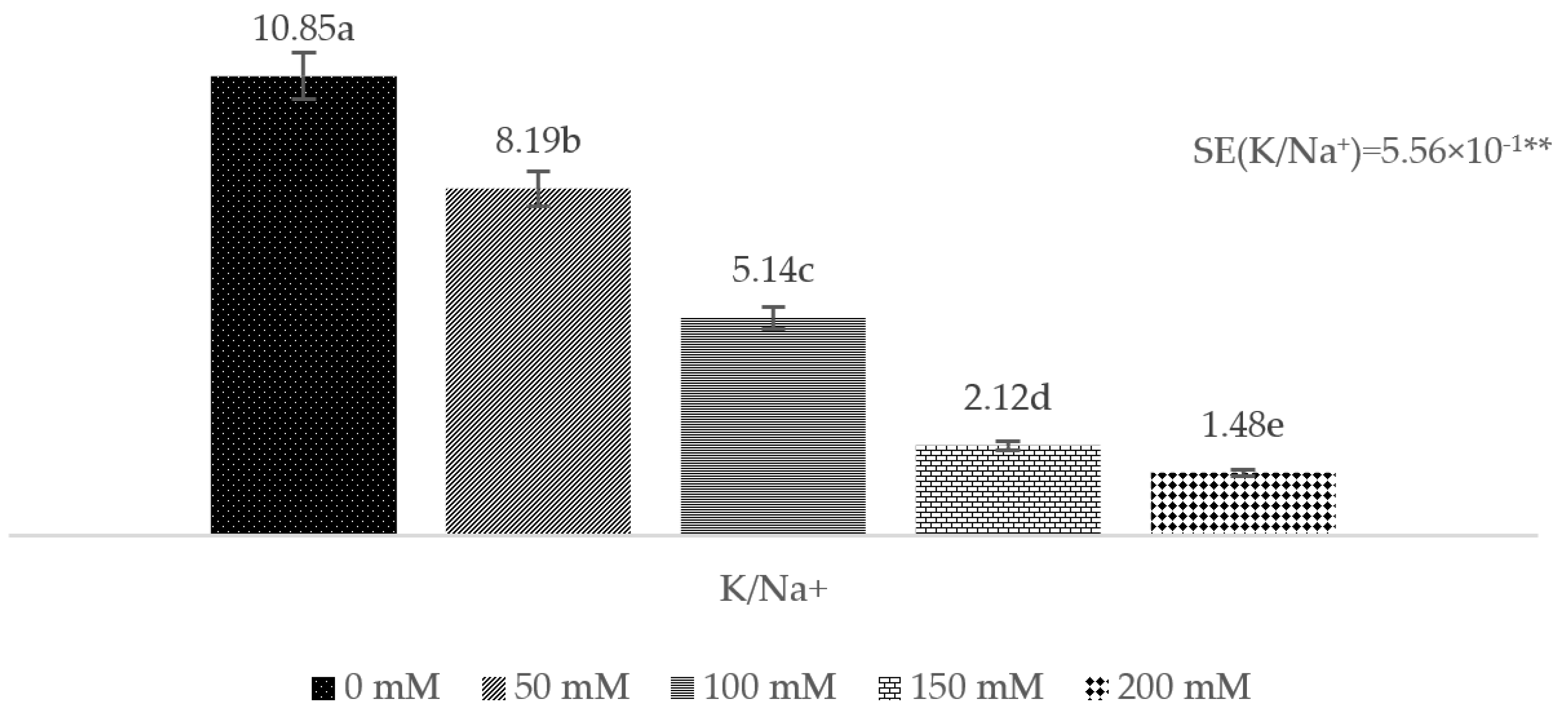 Agronomy 14 00823 g004