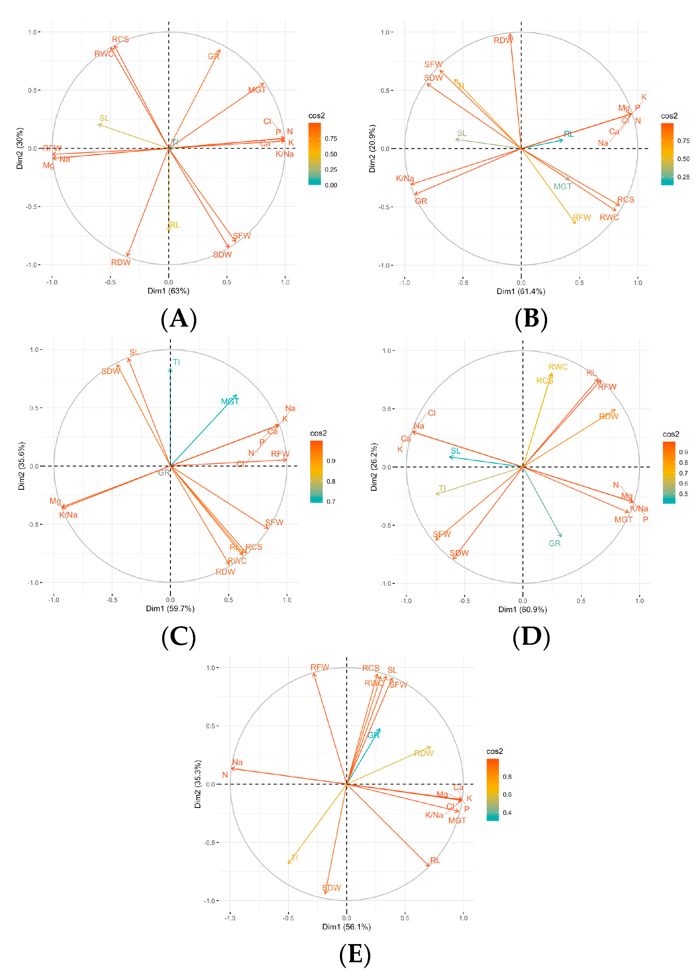 Agronomy 14 00823 g005
