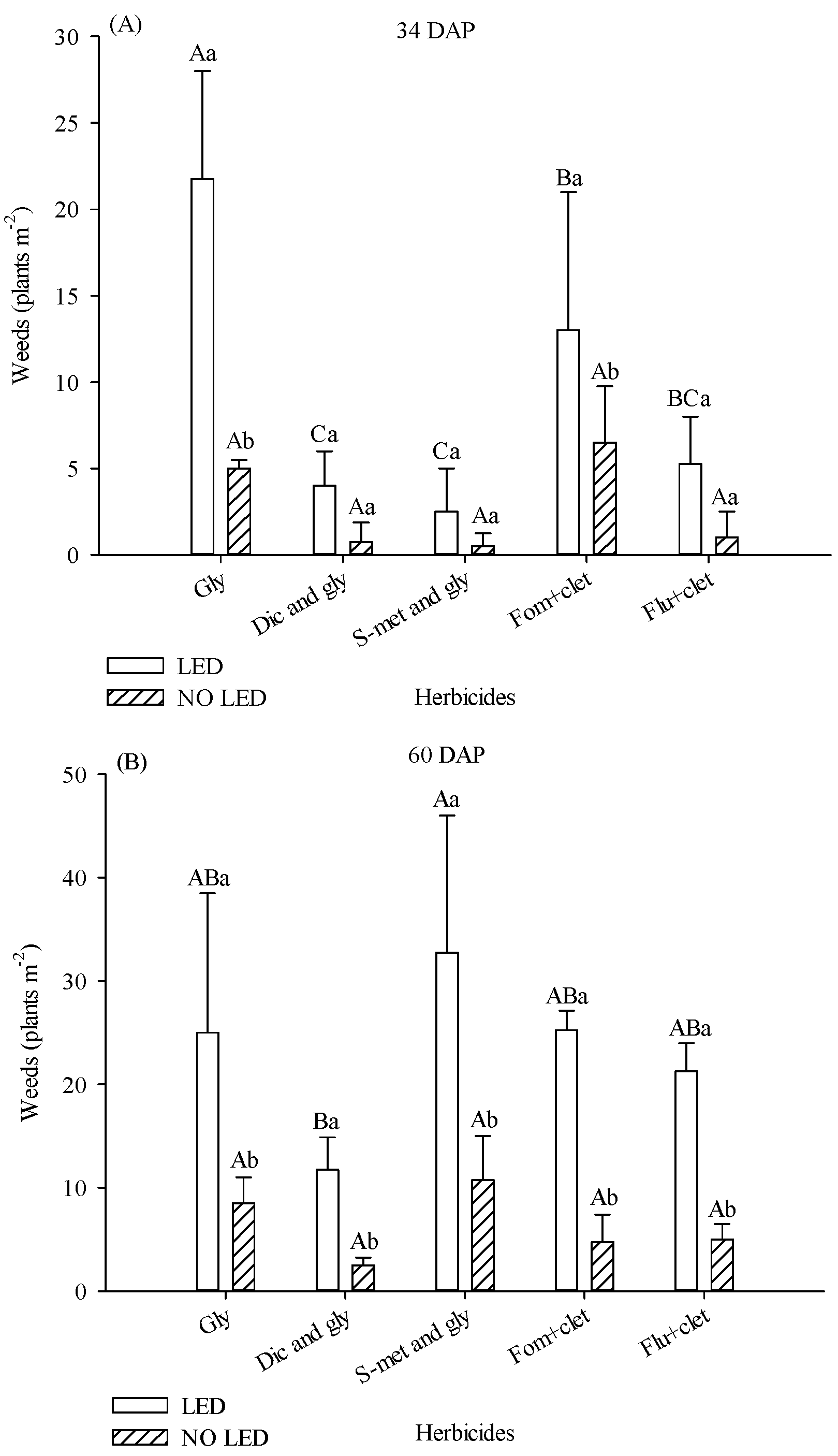 Agronomy 14 00824 g002a