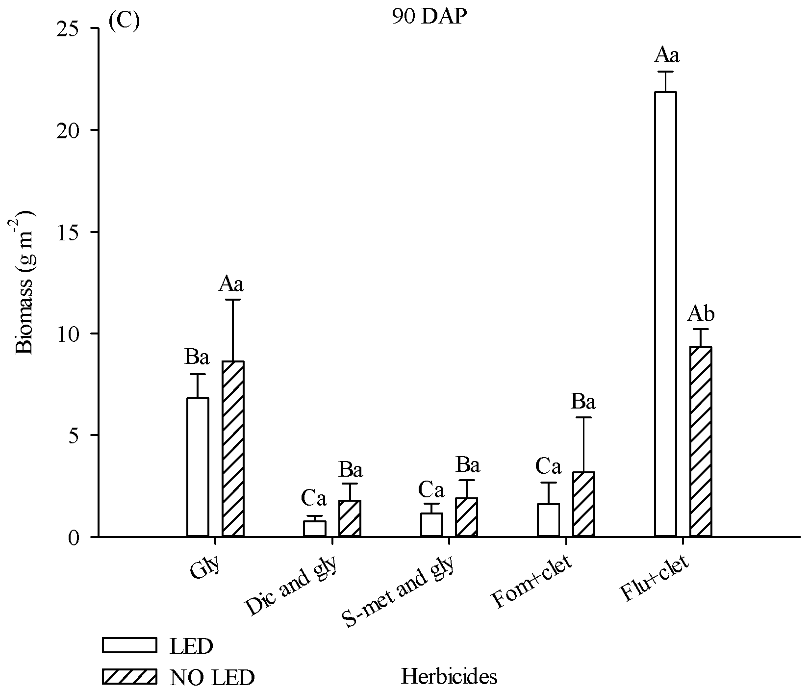 Agronomy 14 00824 g002b