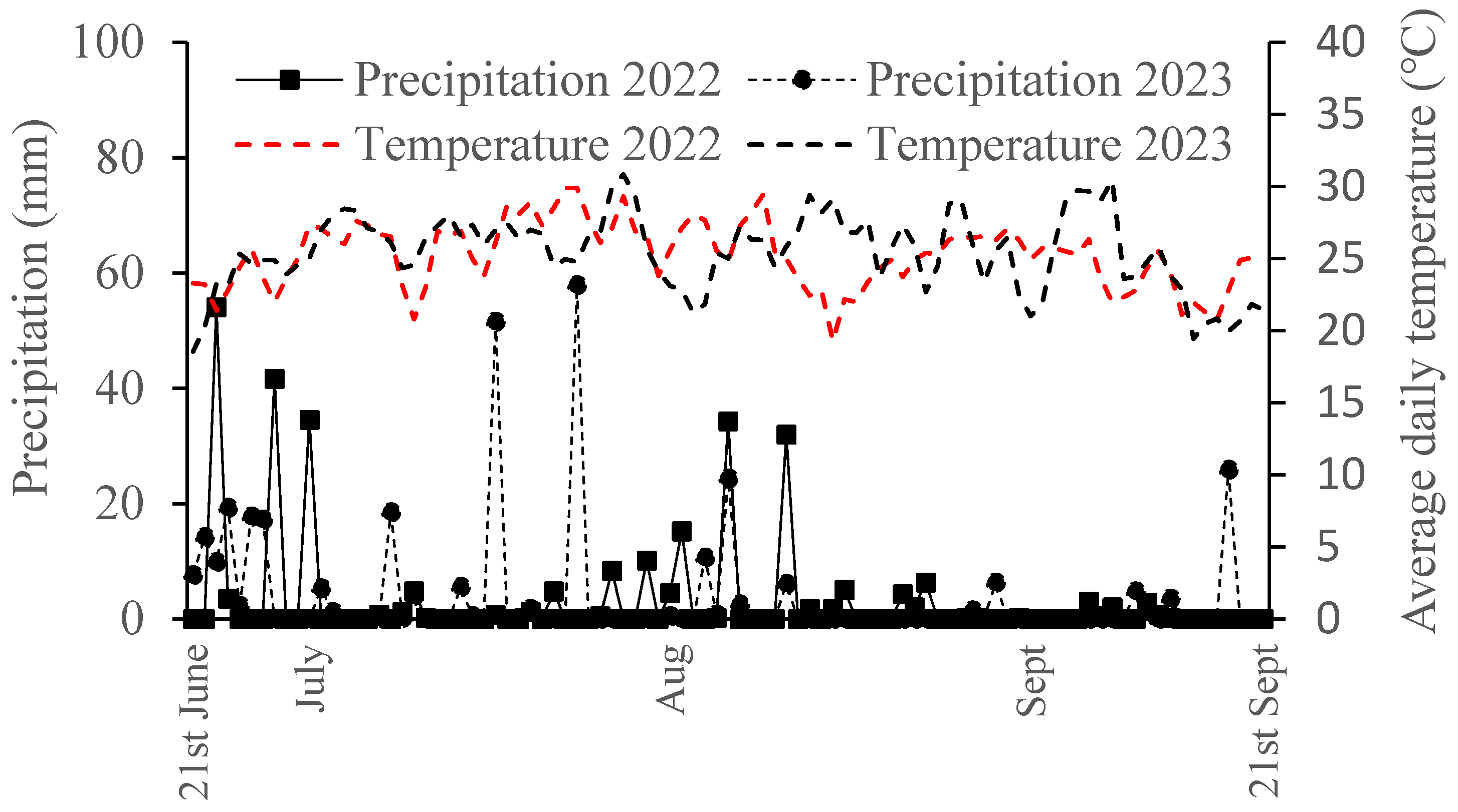 Agronomy 14 00825 g001