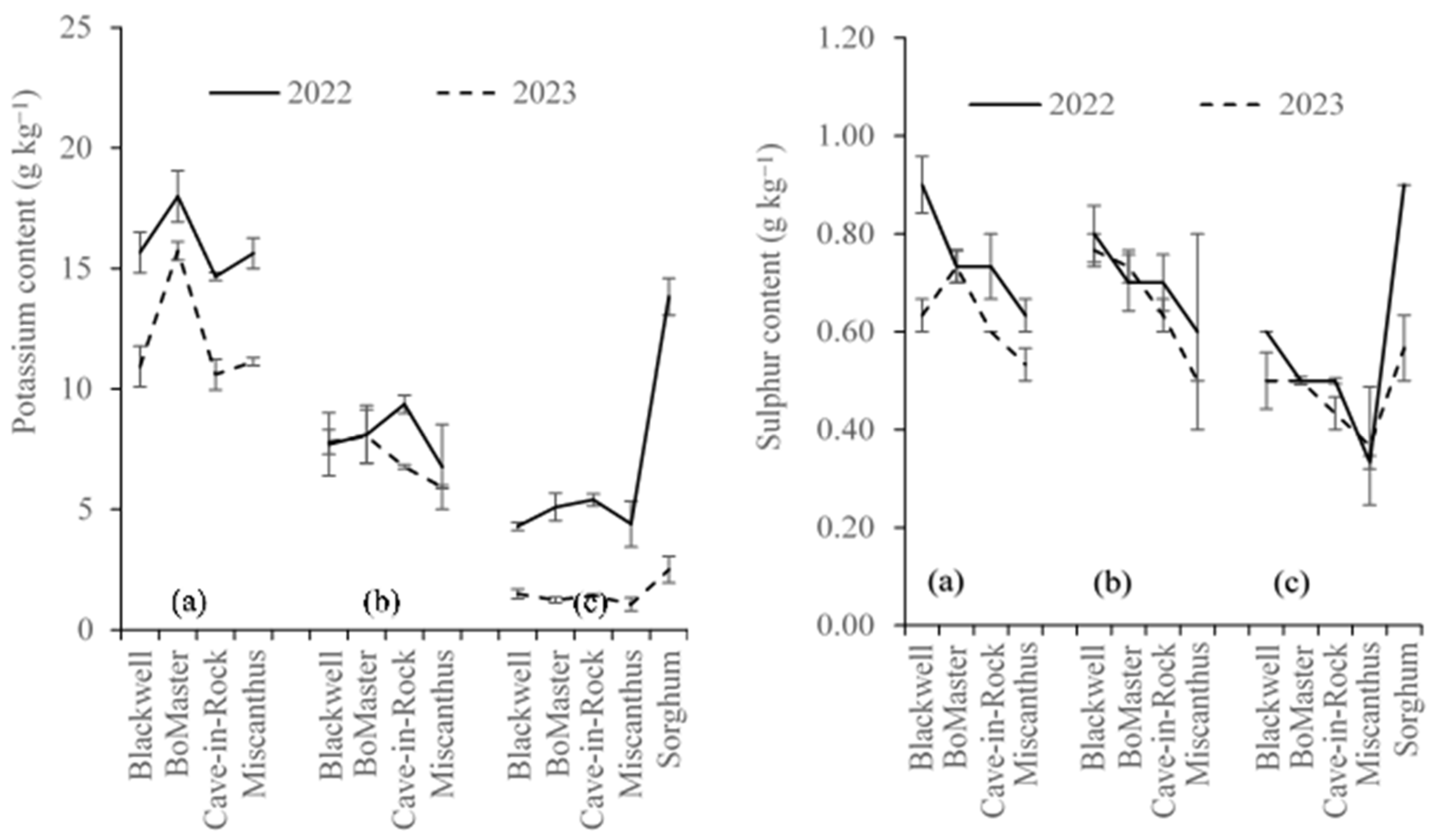 Agronomy 14 00825 g005