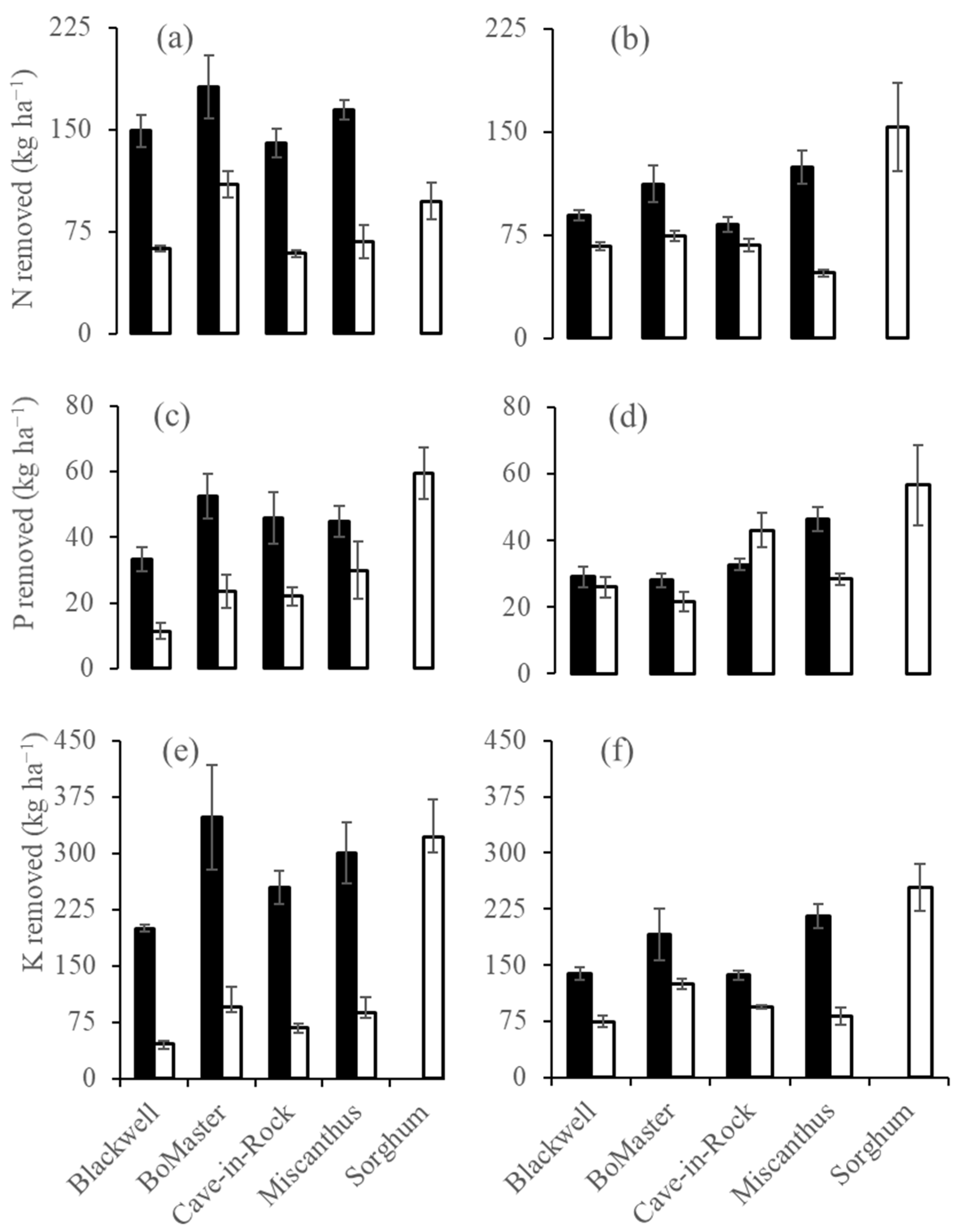 Agronomy 14 00825 g007