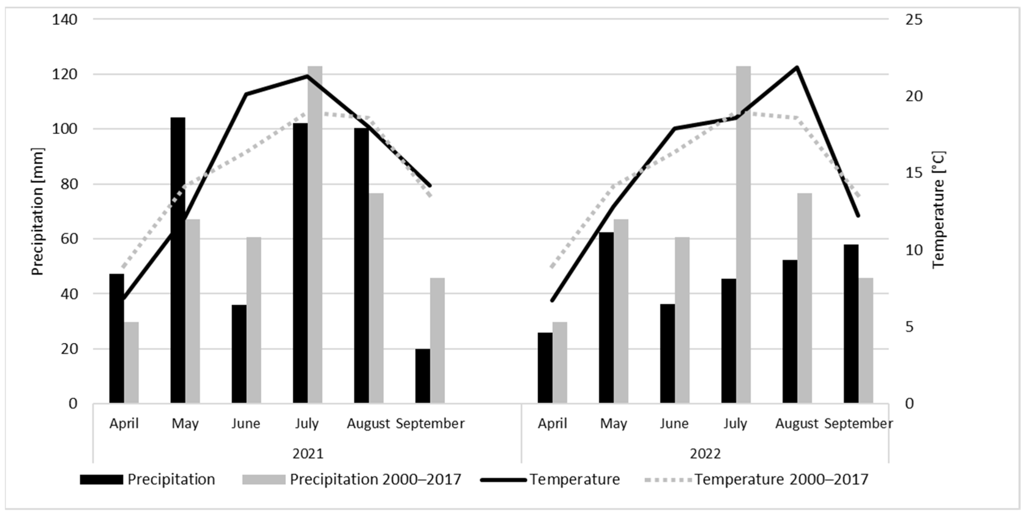 Agronomy 14 00827 g001