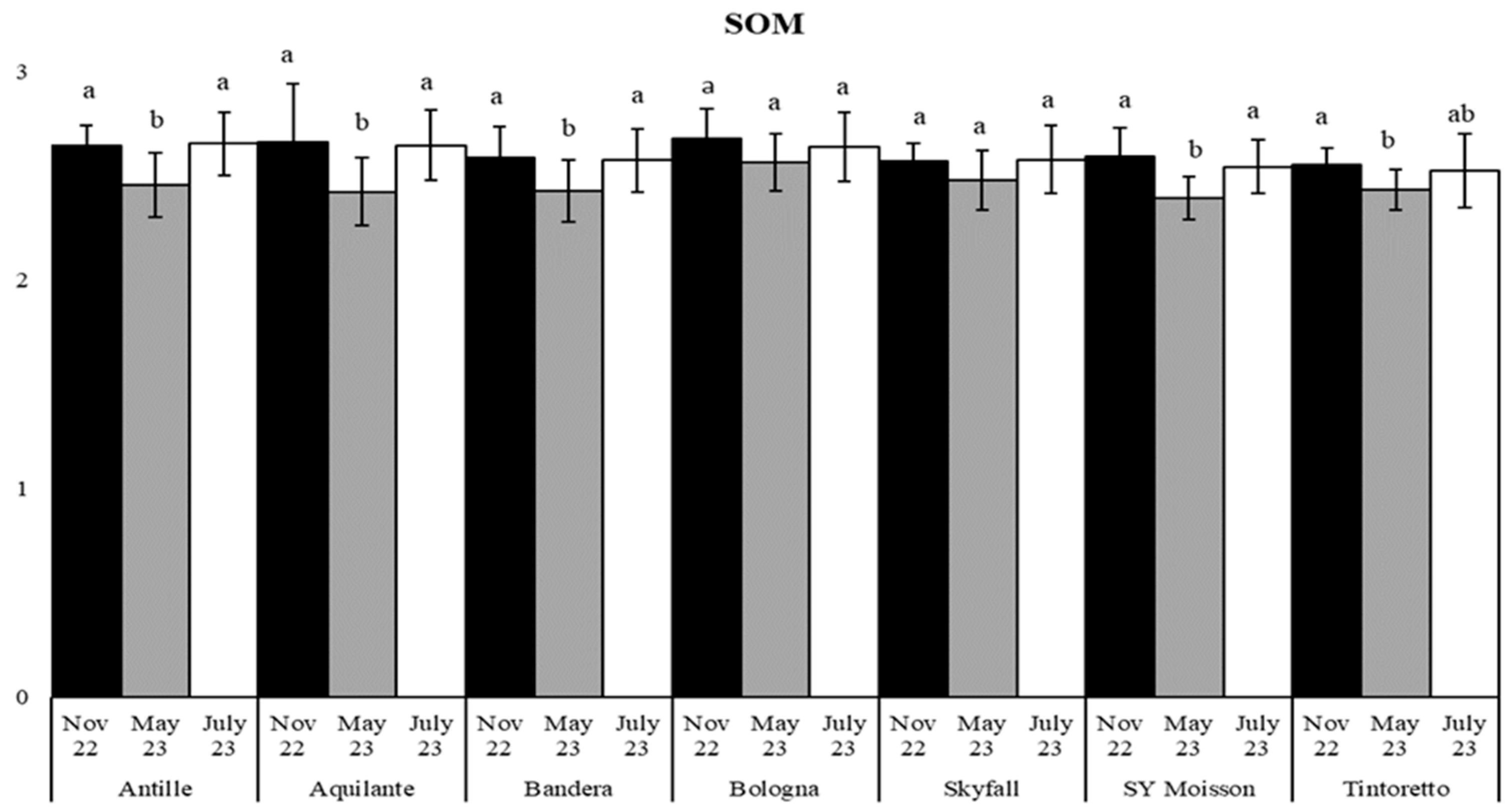 Agronomy 14 00832 g002 Agronomy 14 00832 g002