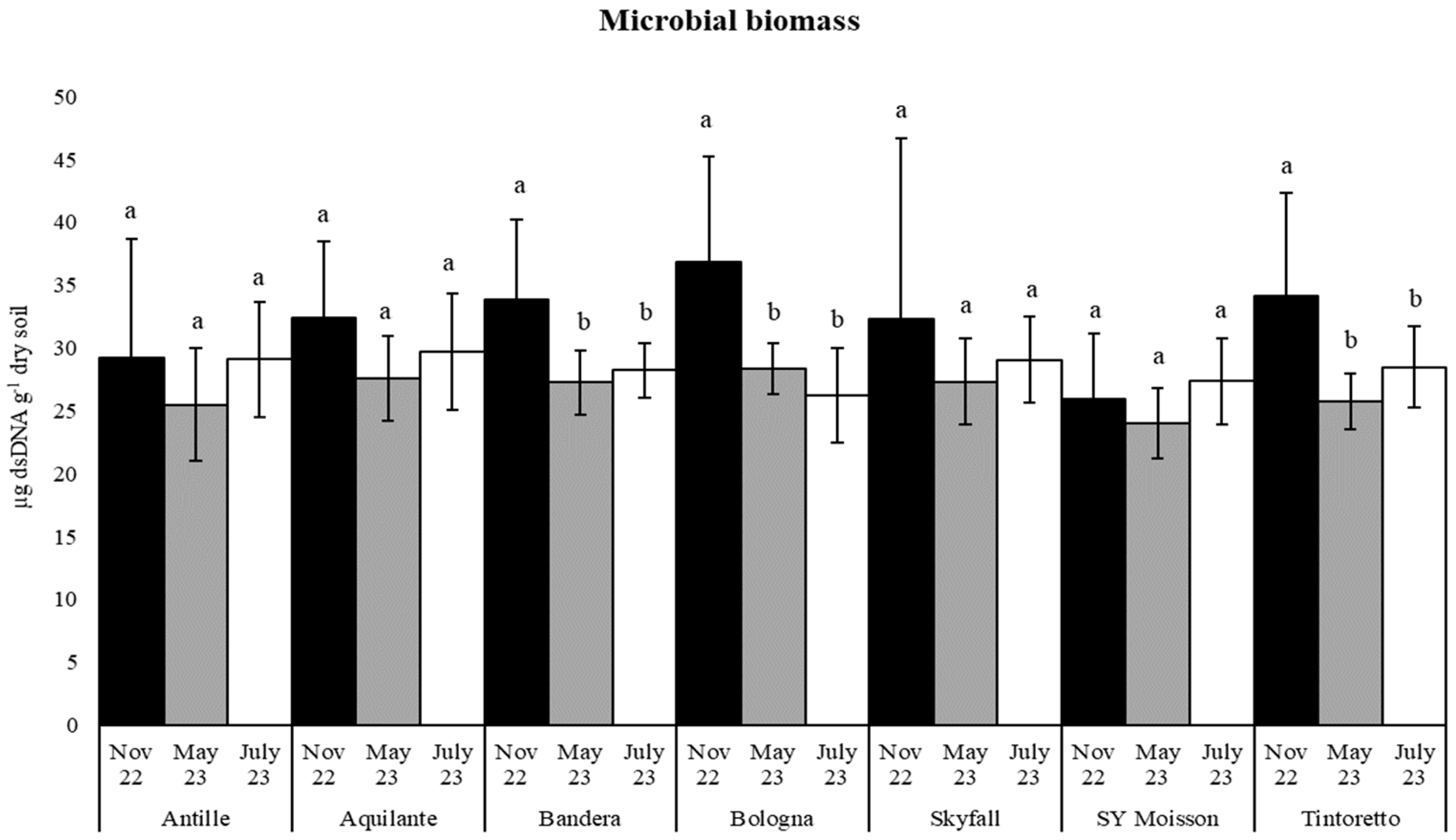 Agronomy 14 00832 g003 Agronomy 14 00832 g003