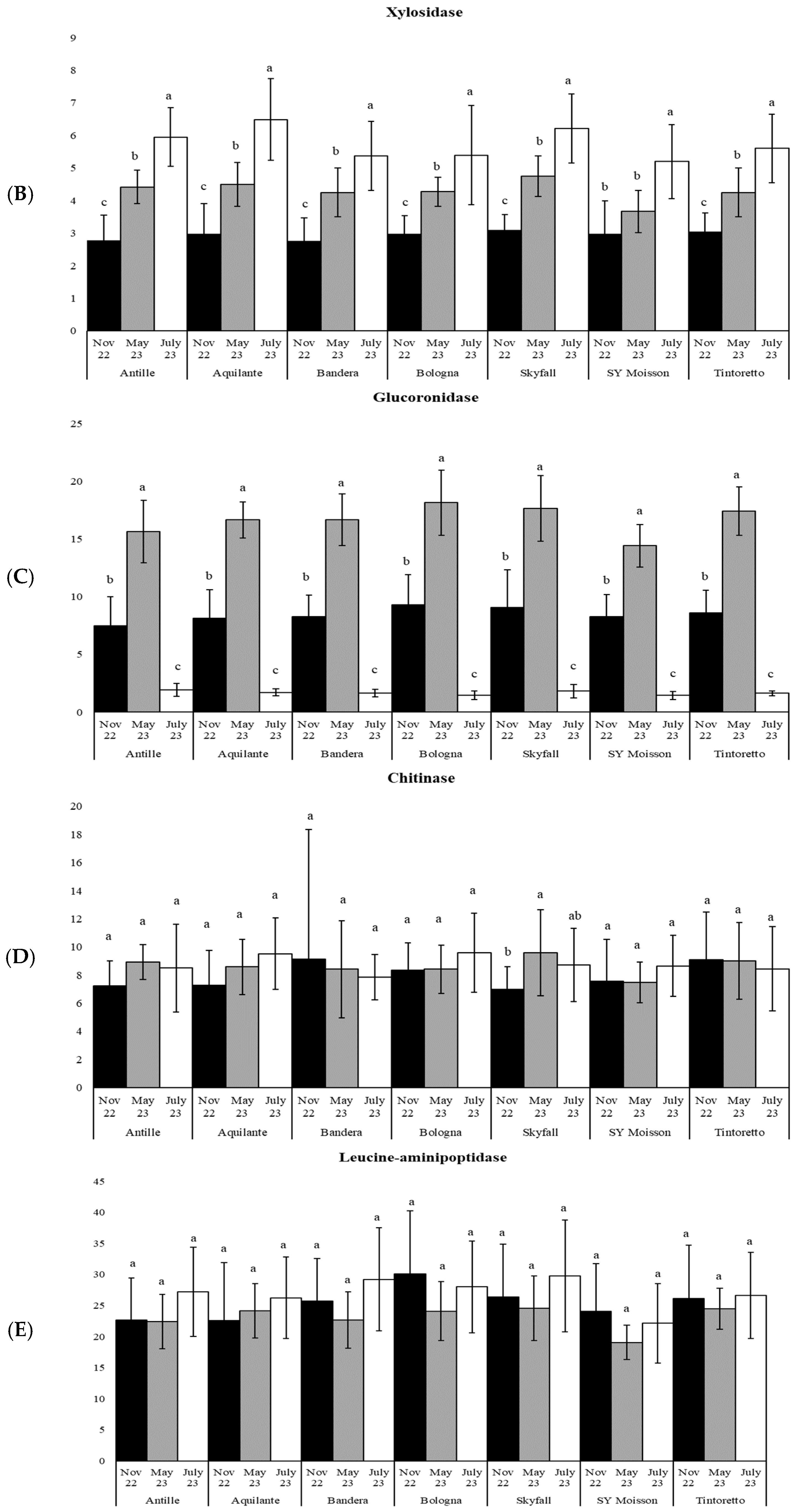 Agronomy 14 00832 g004b Agronomy 14 00832 g004b
